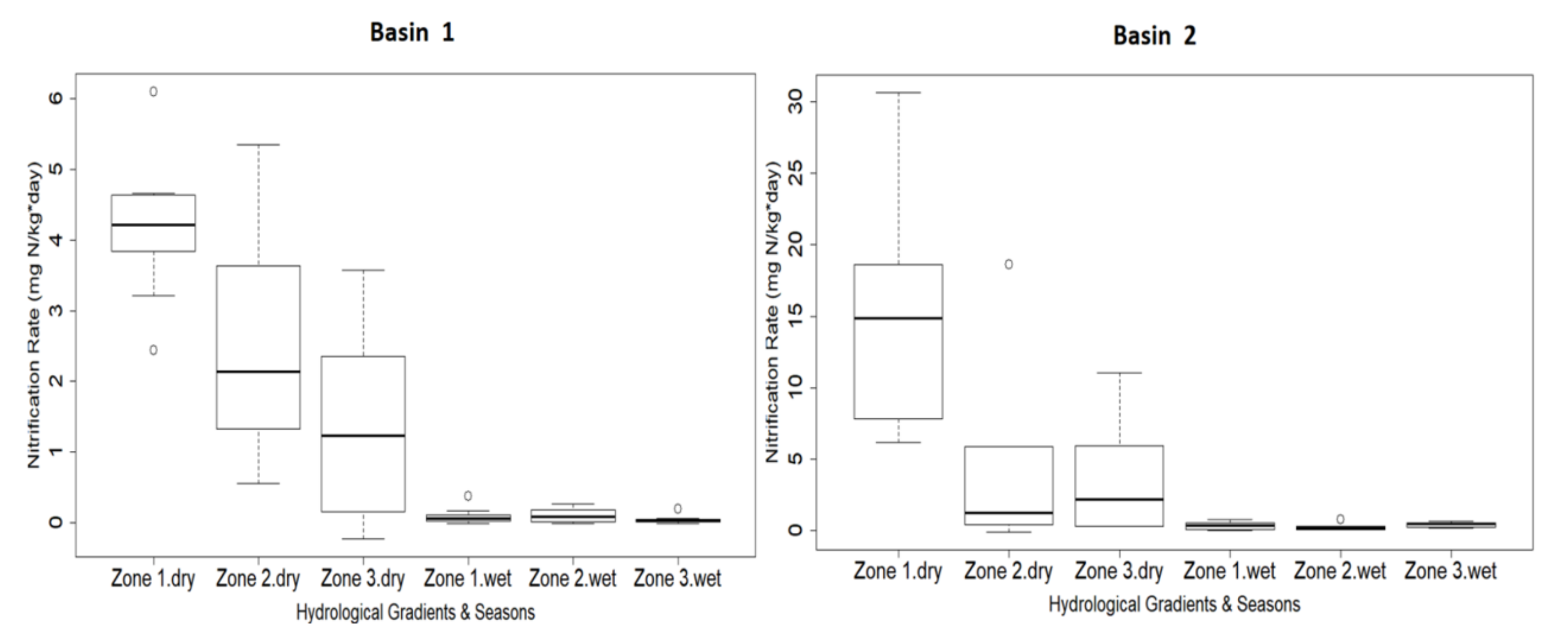 Water 13 00320 g004 Water 13 00320 g004