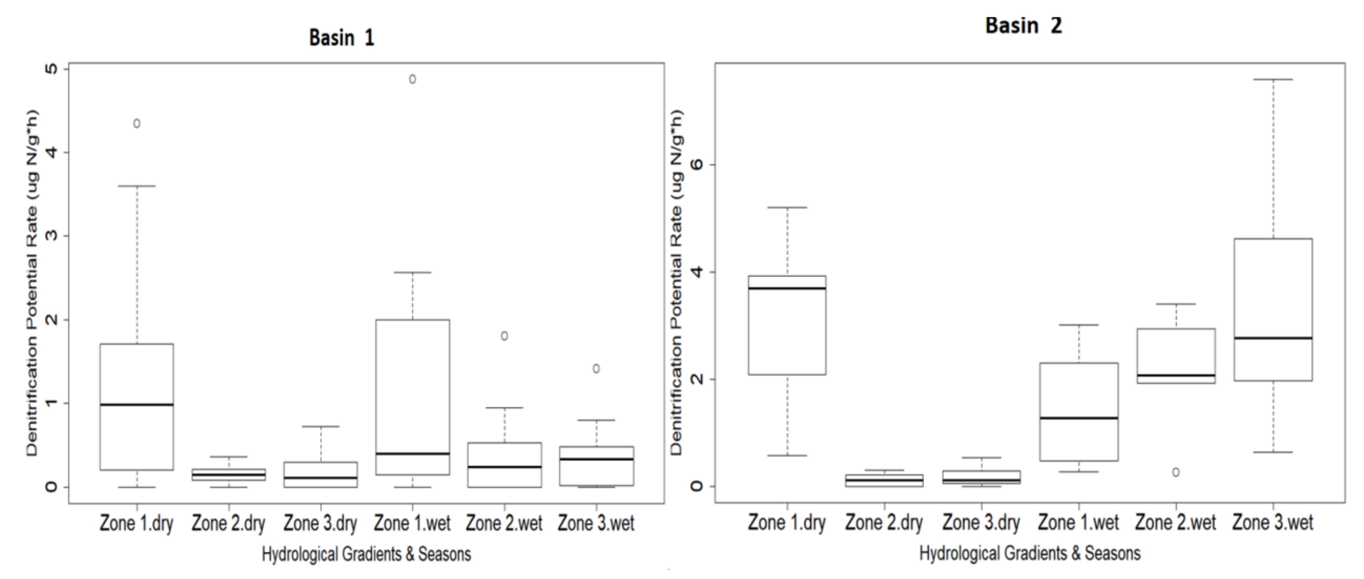 Water 13 00320 g005 Water 13 00320 g005