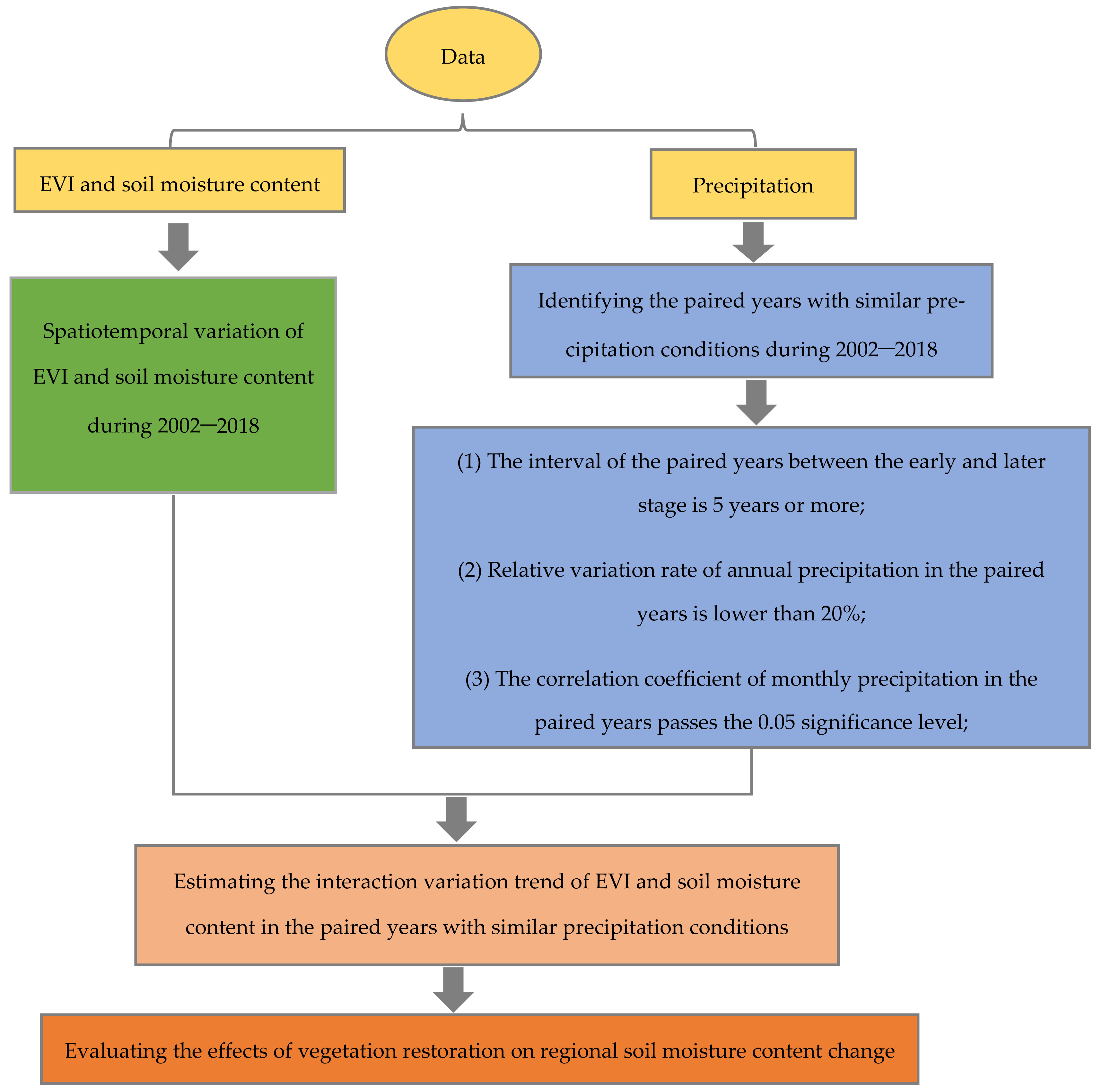 Water 13 00321 g002 Water 13 00321 g002