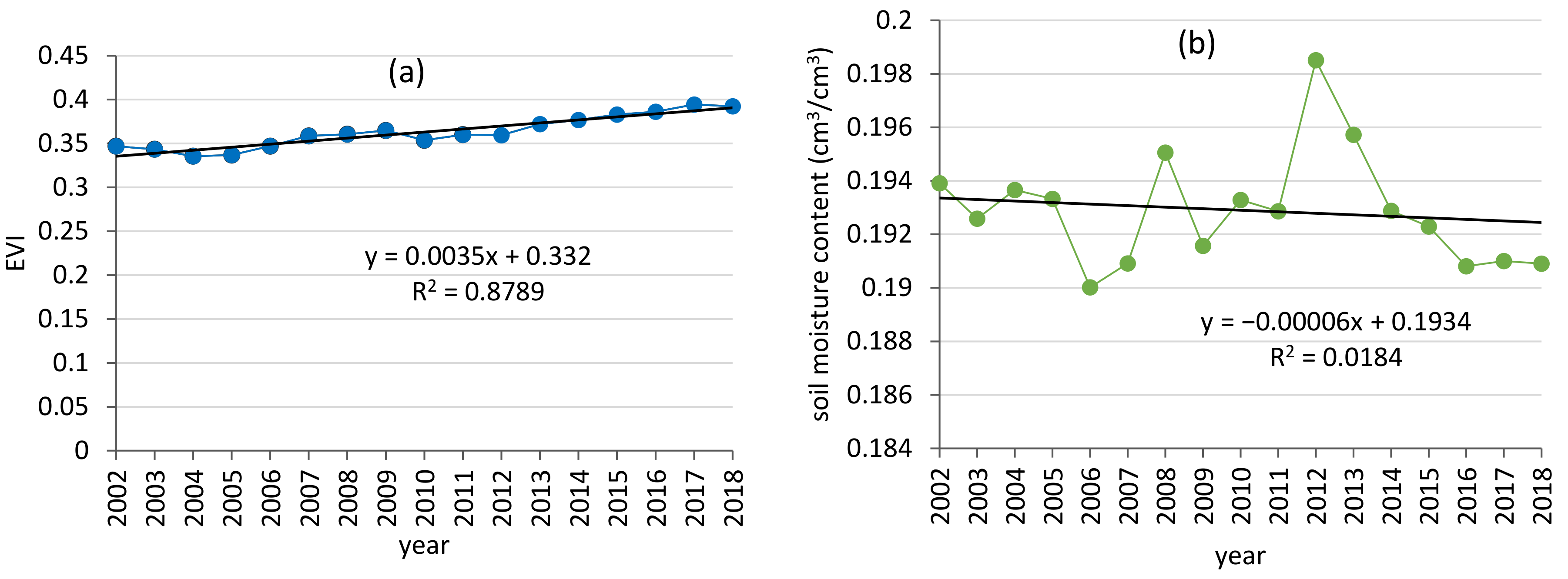 Water 13 00321 g003 Water 13 00321 g003