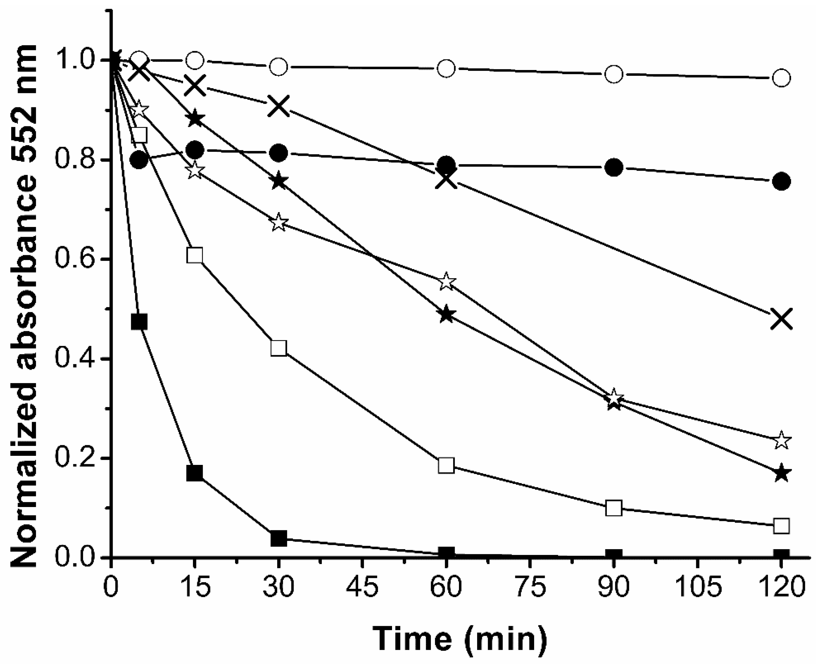 Water 13 00329 g003 Water 13 00329 g003