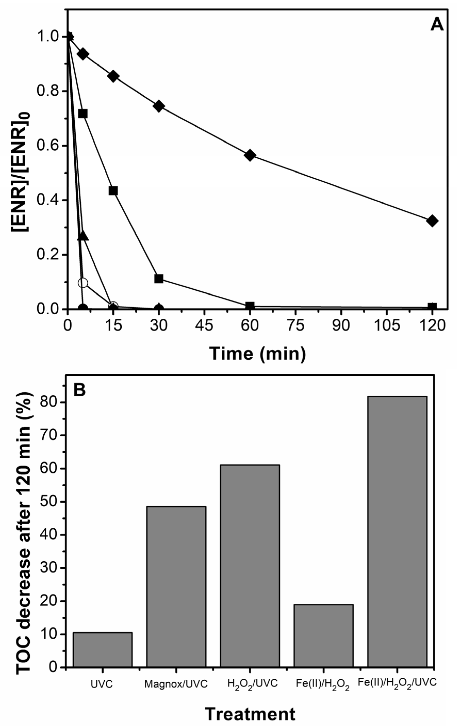 Water 13 00329 g005 Water 13 00329 g005
