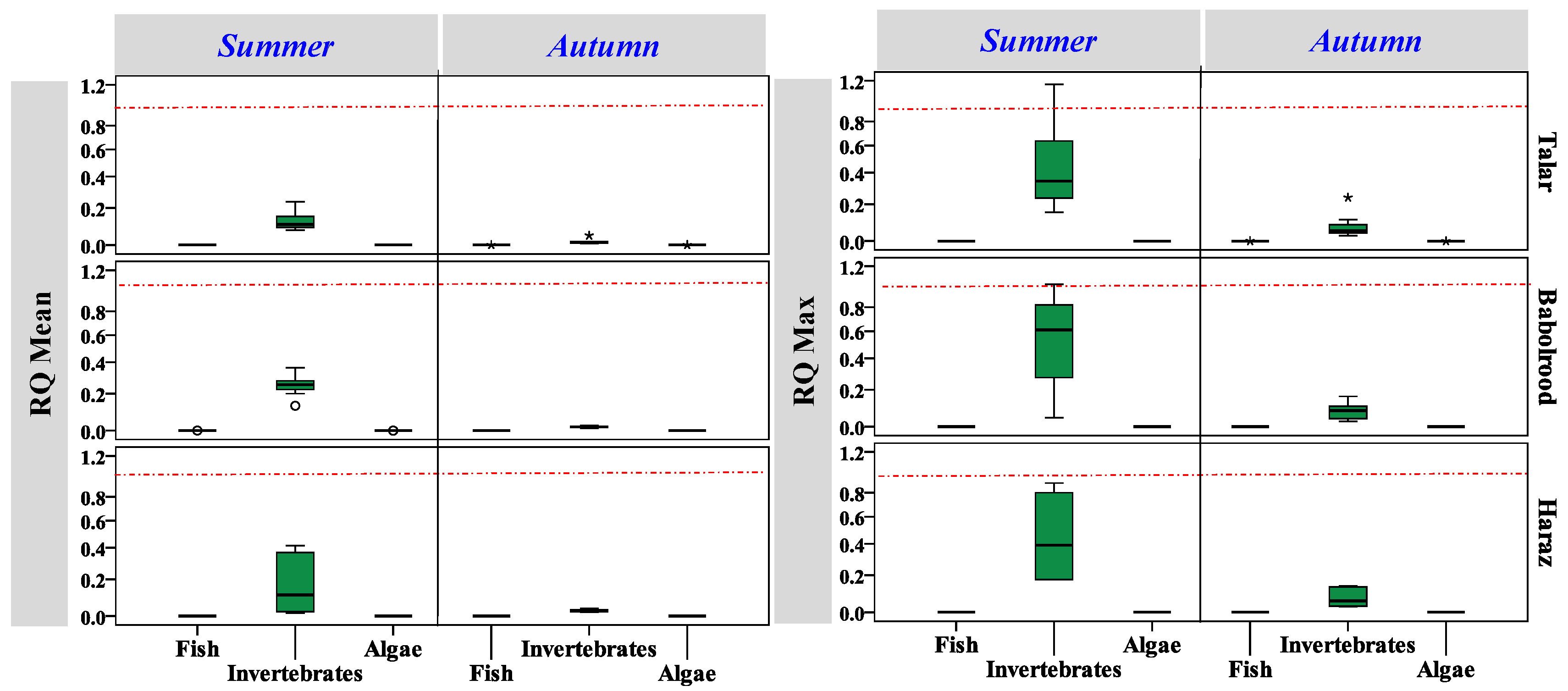 Water 13 00335 g003 Water 13 00335 g003