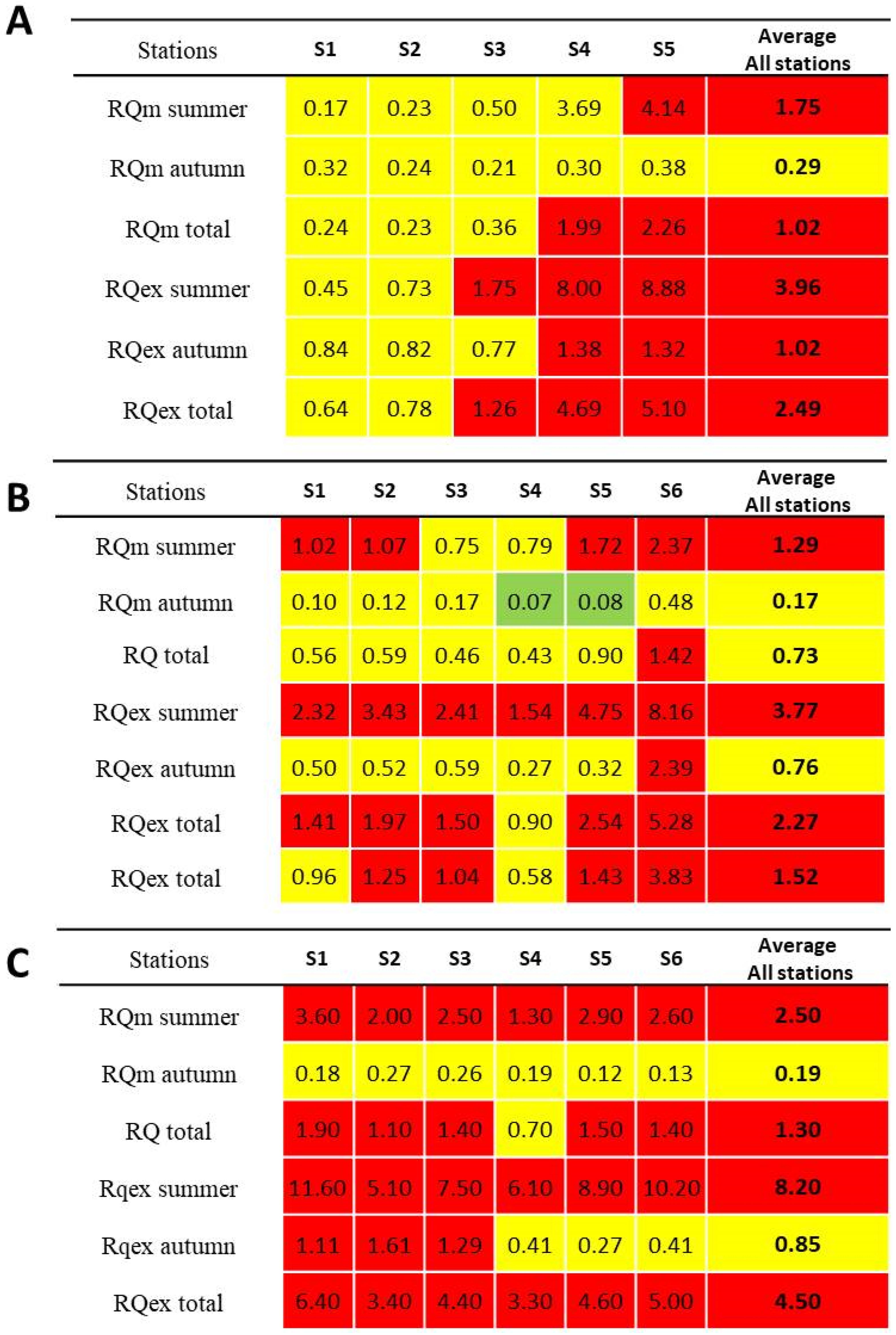 Water 13 00335 g004 Water 13 00335 g004
