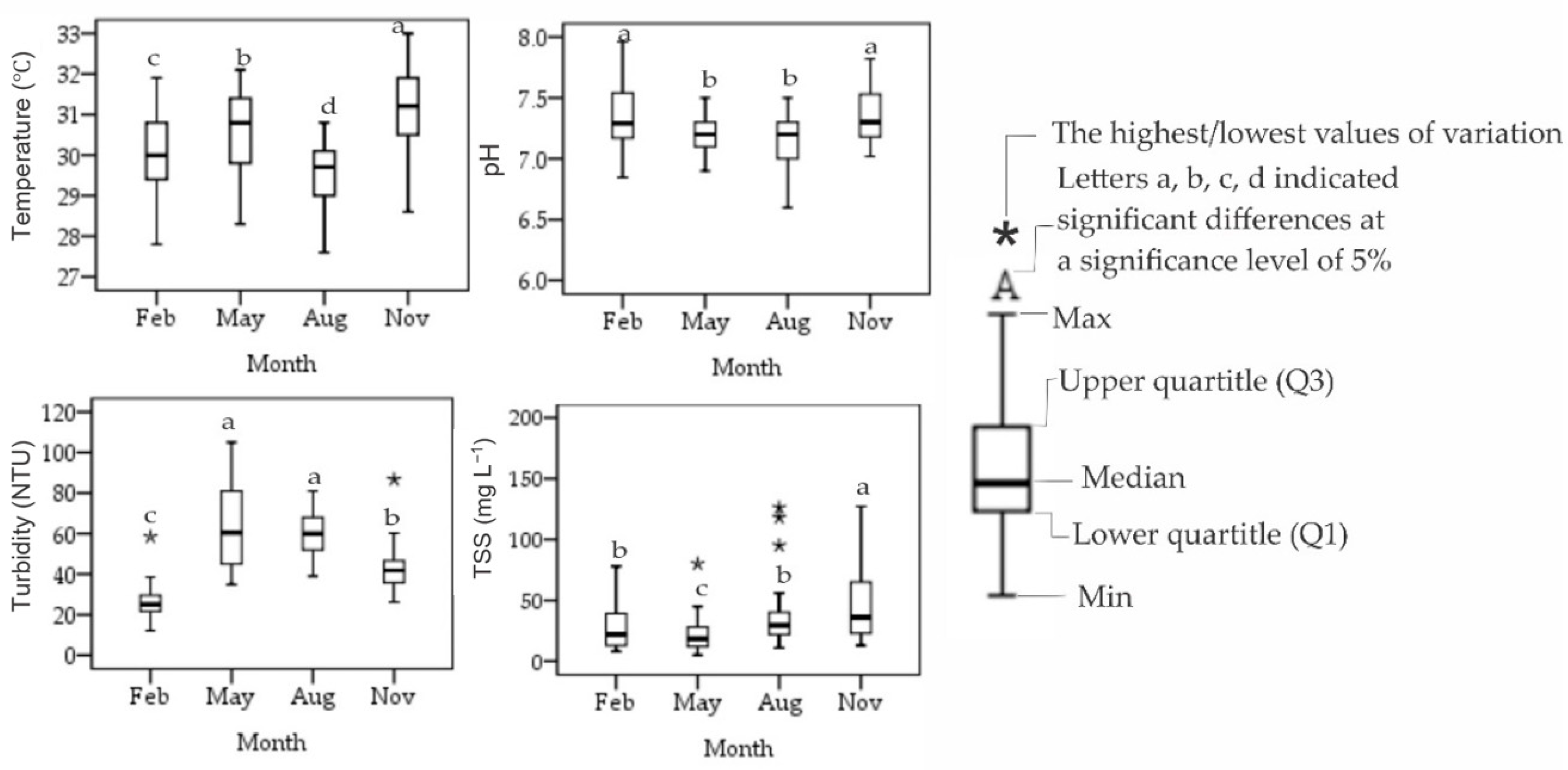Water 13 00336 g002 Water 13 00336 g002