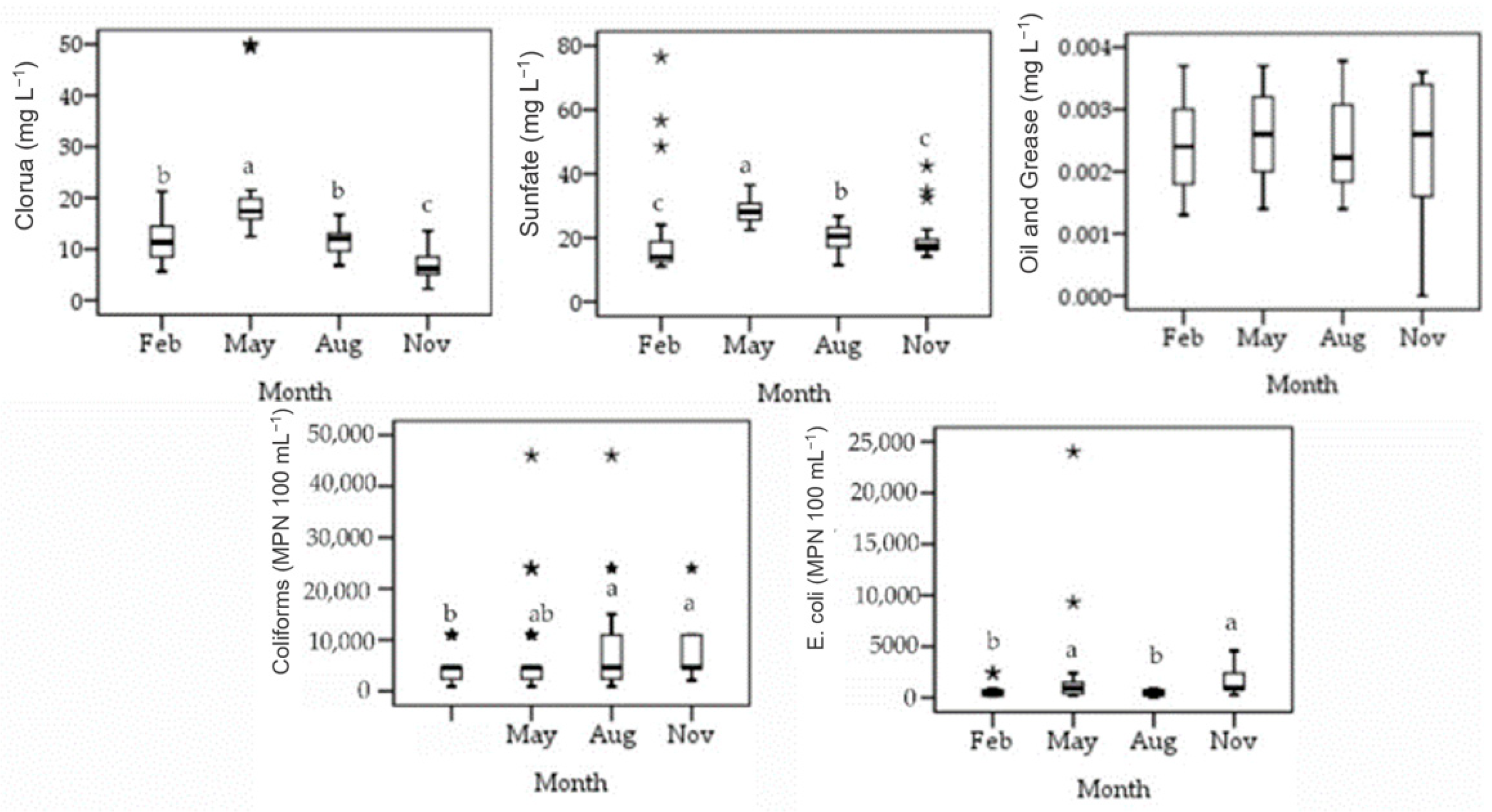 Water 13 00336 g004 Water 13 00336 g004