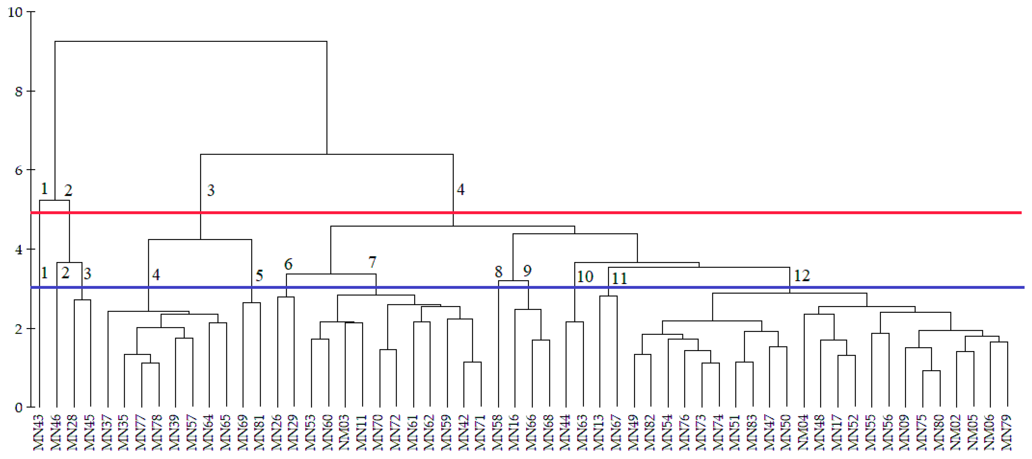Water 13 00336 g006 Water 13 00336 g006