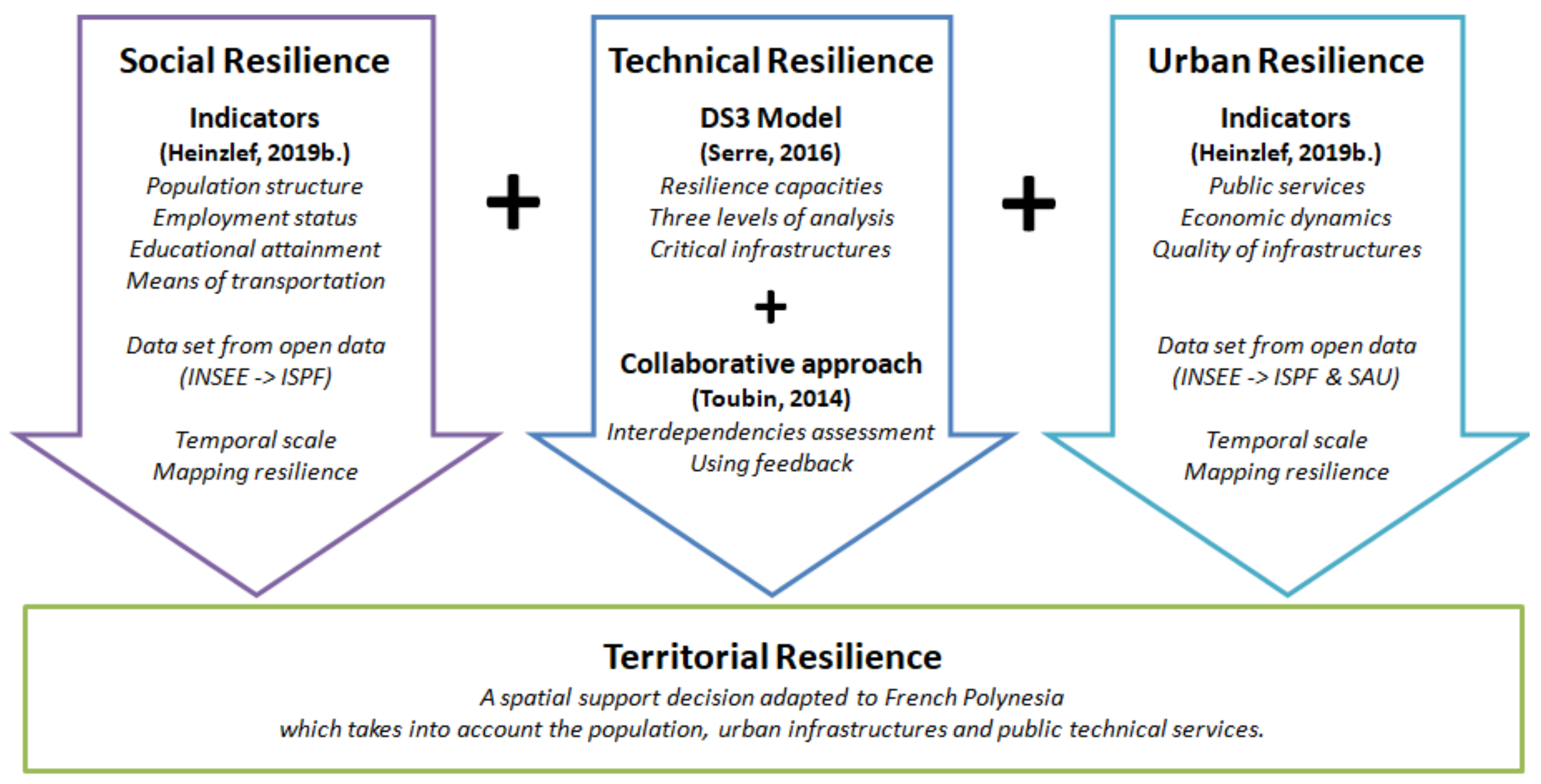 Water 13 00337 g002 Water 13 00337 g002