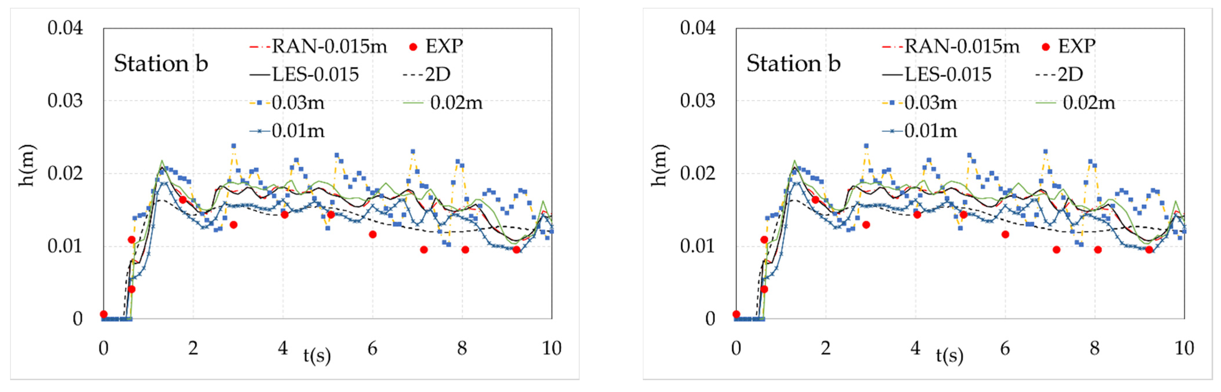 Water 13 00344 g004 Water 13 00344 g004
