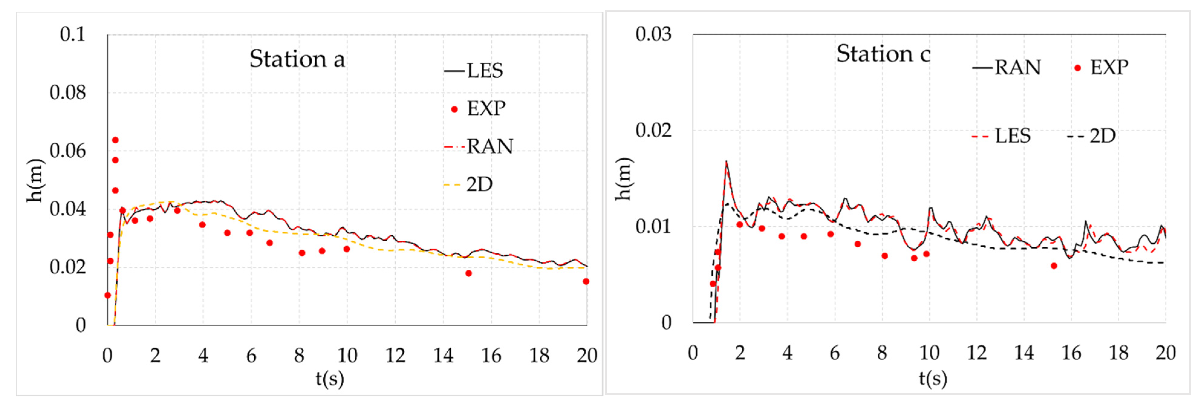 Water 13 00344 g005 Water 13 00344 g005