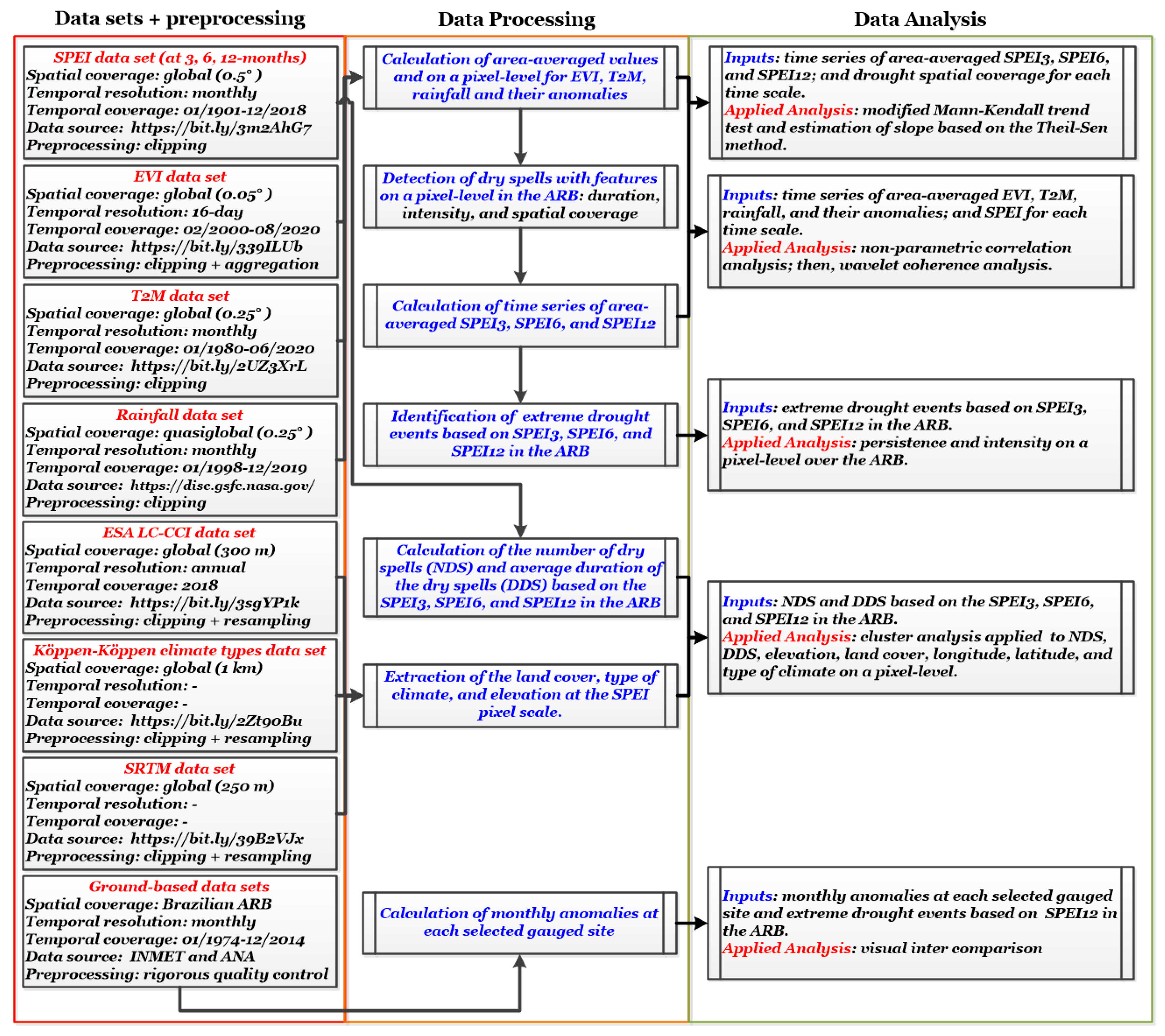 Water 13 00351 g002 Water 13 00351 g002