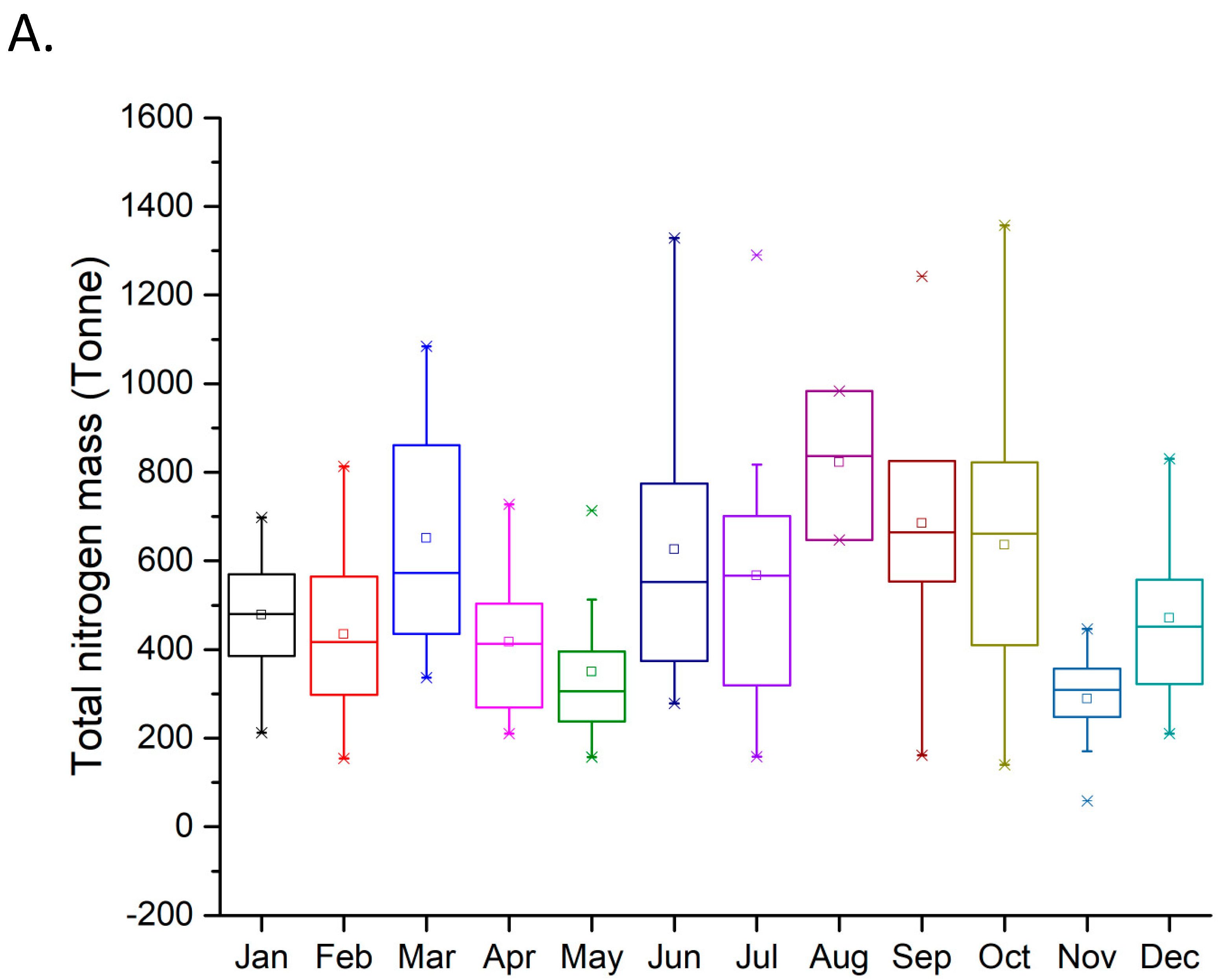 Water 13 00352 g004a