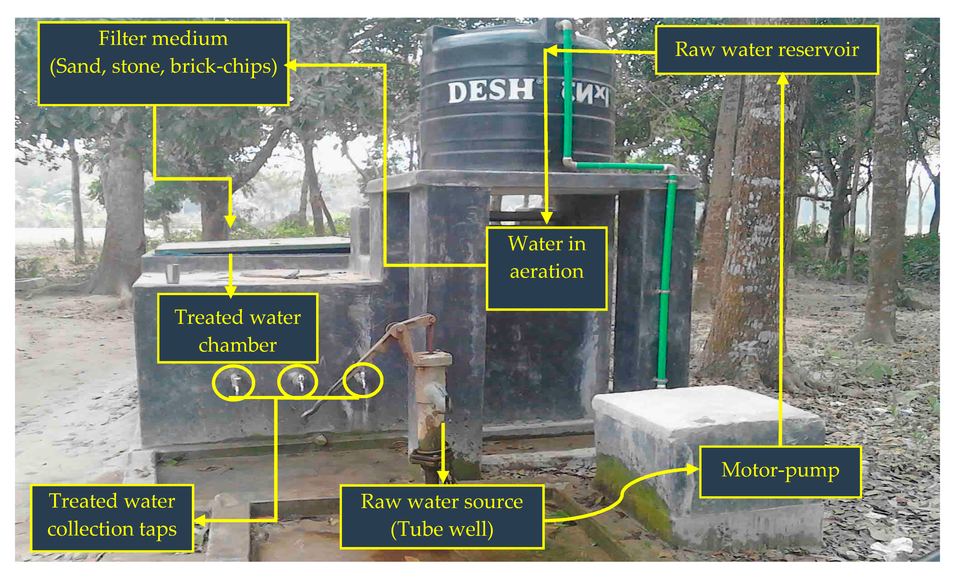 Water 13 00354 g001 Water 13 00354 g001