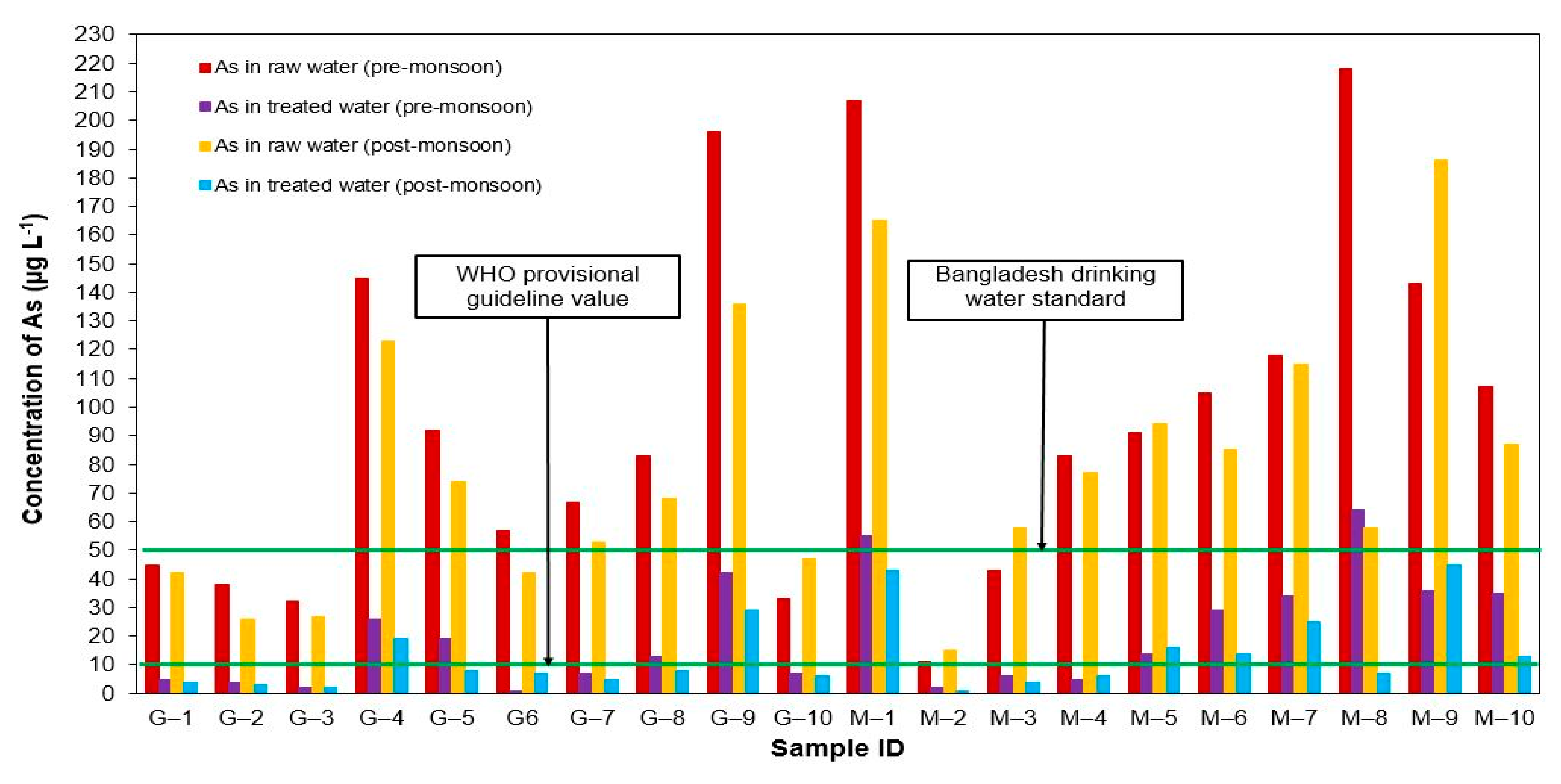 Water 13 00354 g003 Water 13 00354 g003