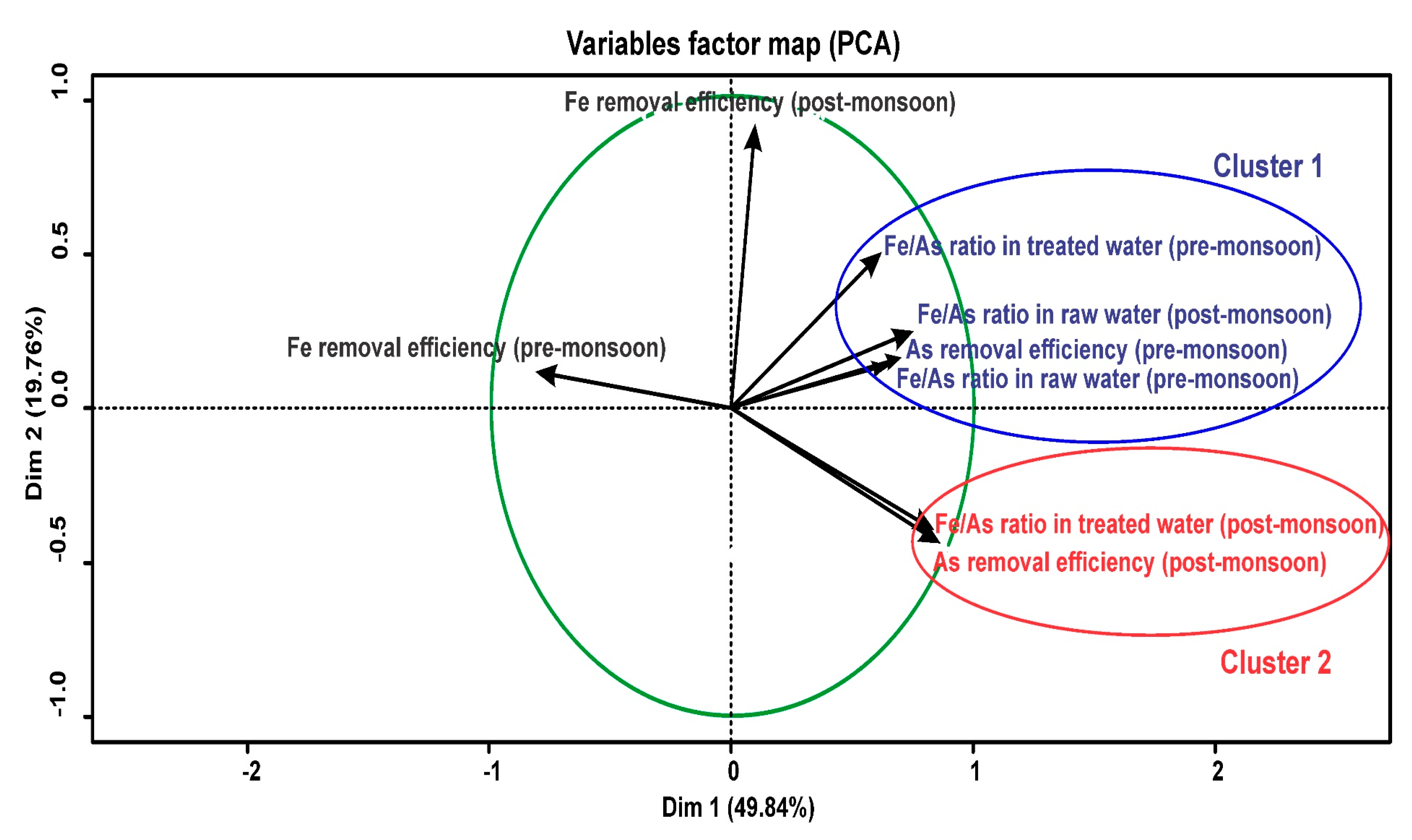 Water 13 00354 g006 Water 13 00354 g006