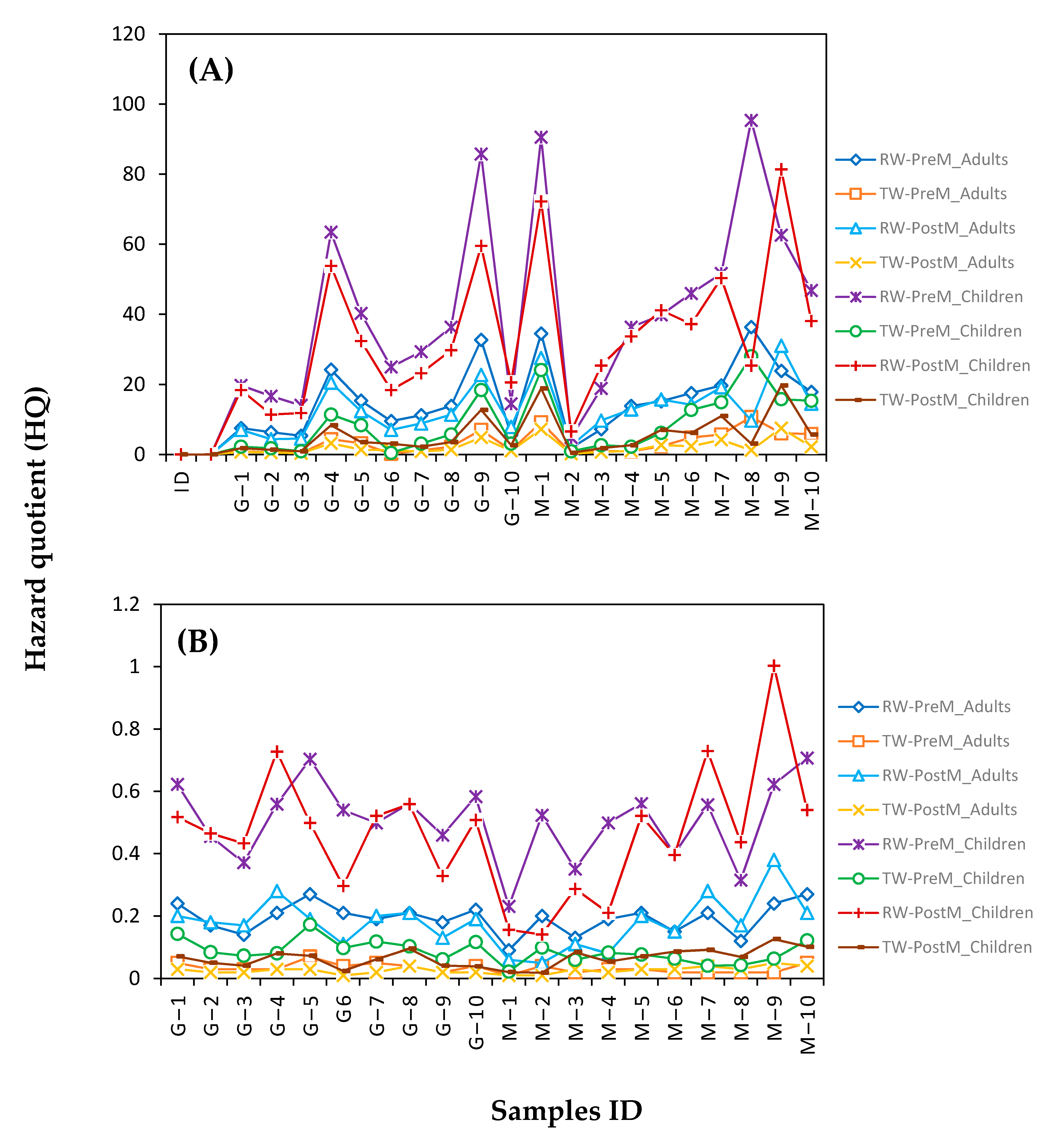 Water 13 00354 g007 Water 13 00354 g007