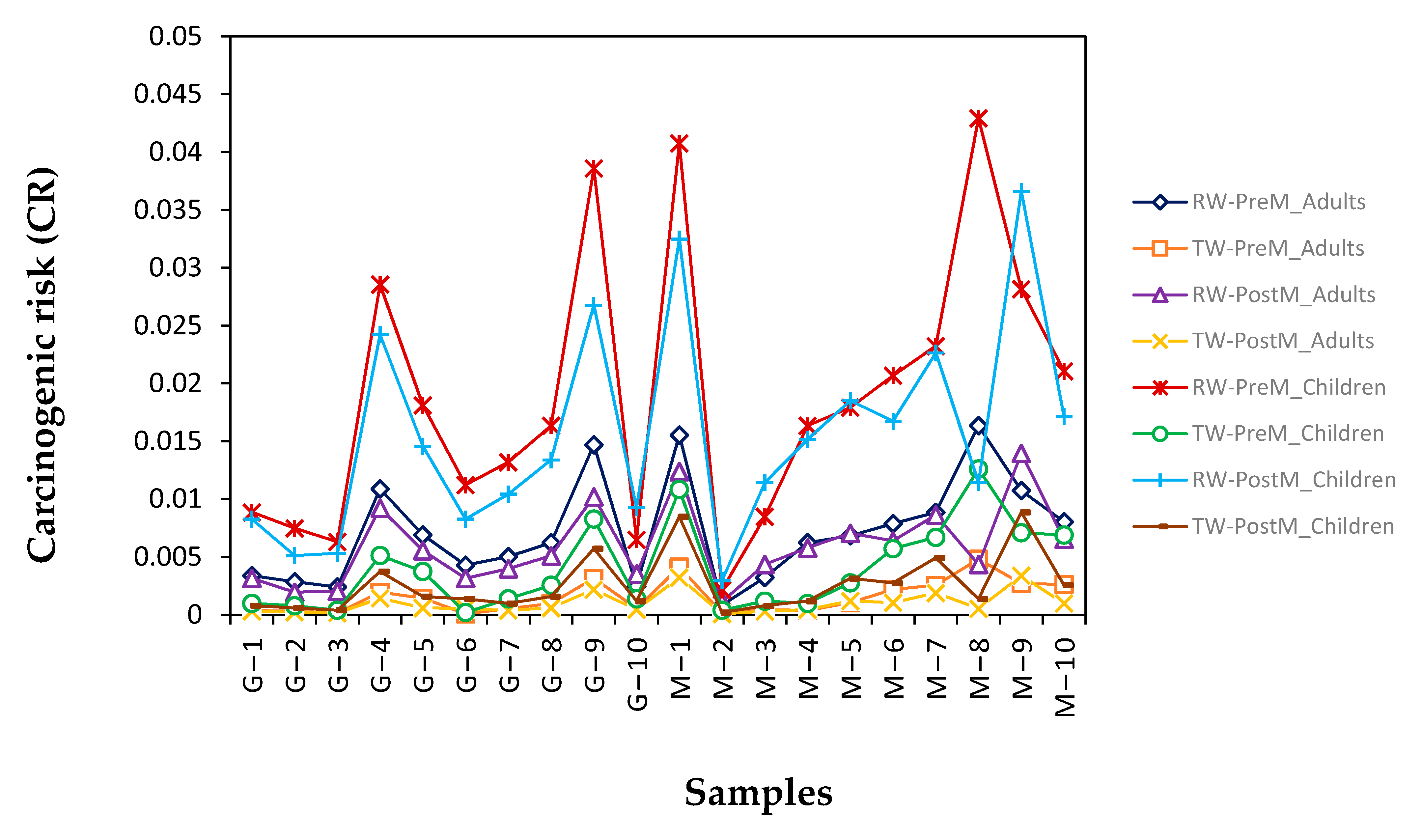 Water 13 00354 g008 Water 13 00354 g008