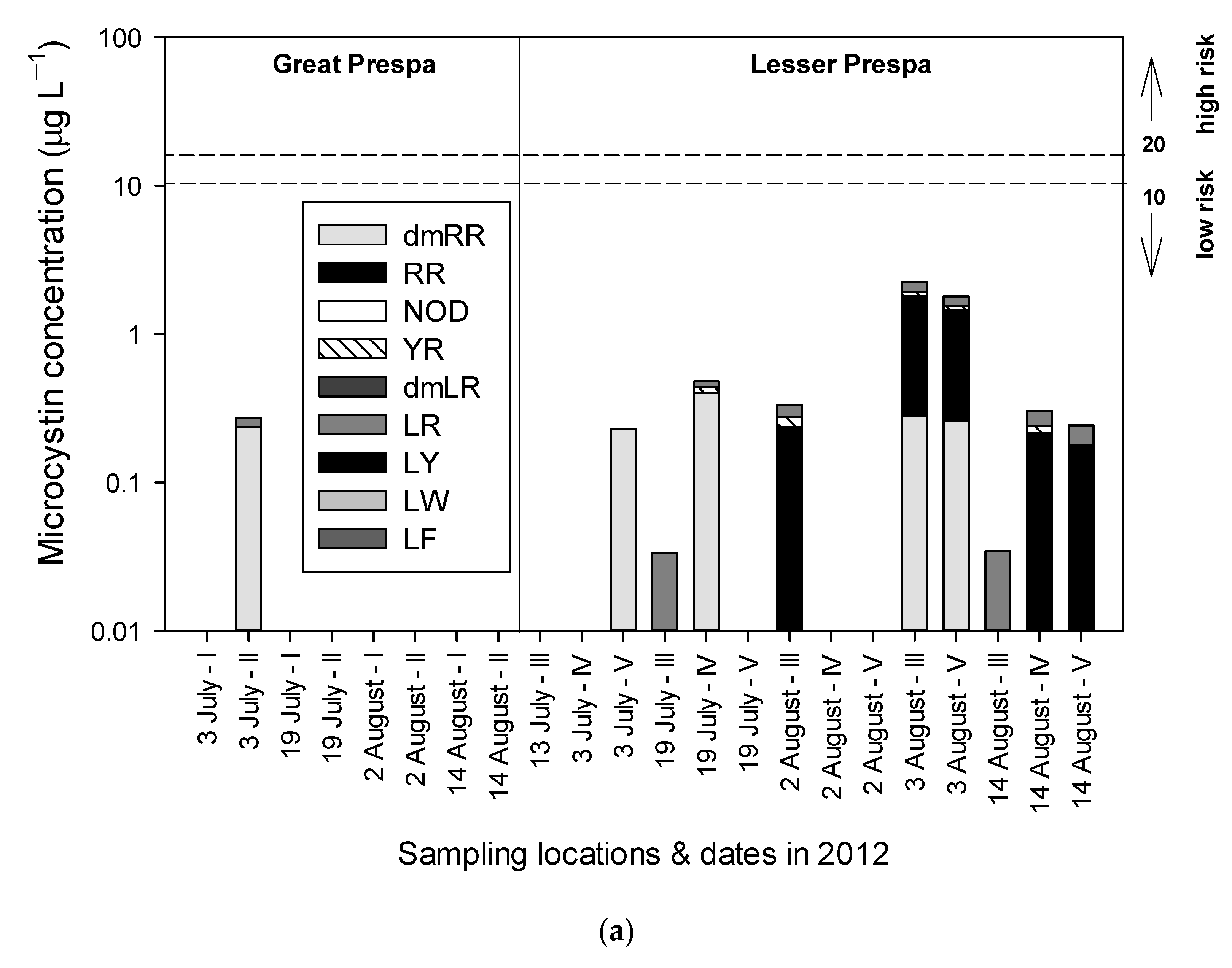 Water 13 00357 g002a Water 13 00357 g002a