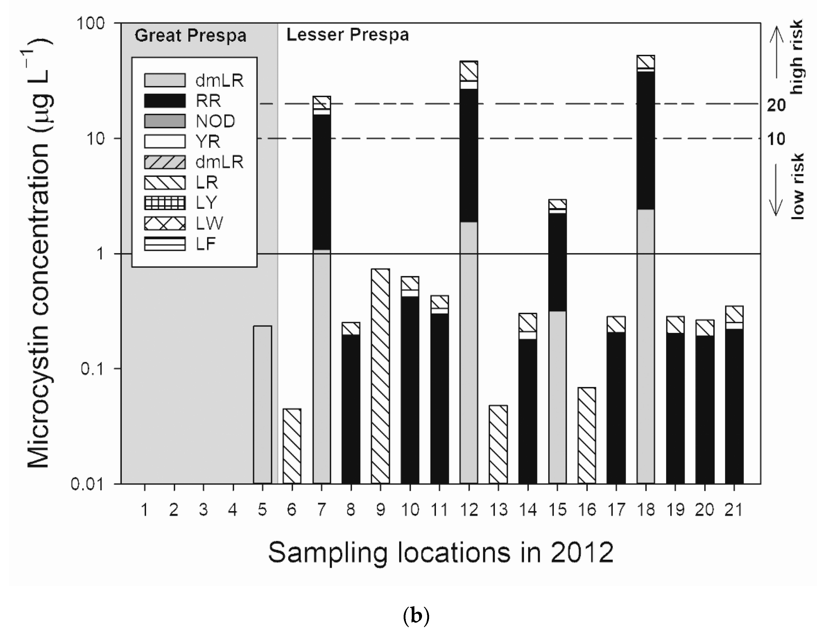 Water 13 00357 g002b Water 13 00357 g002b