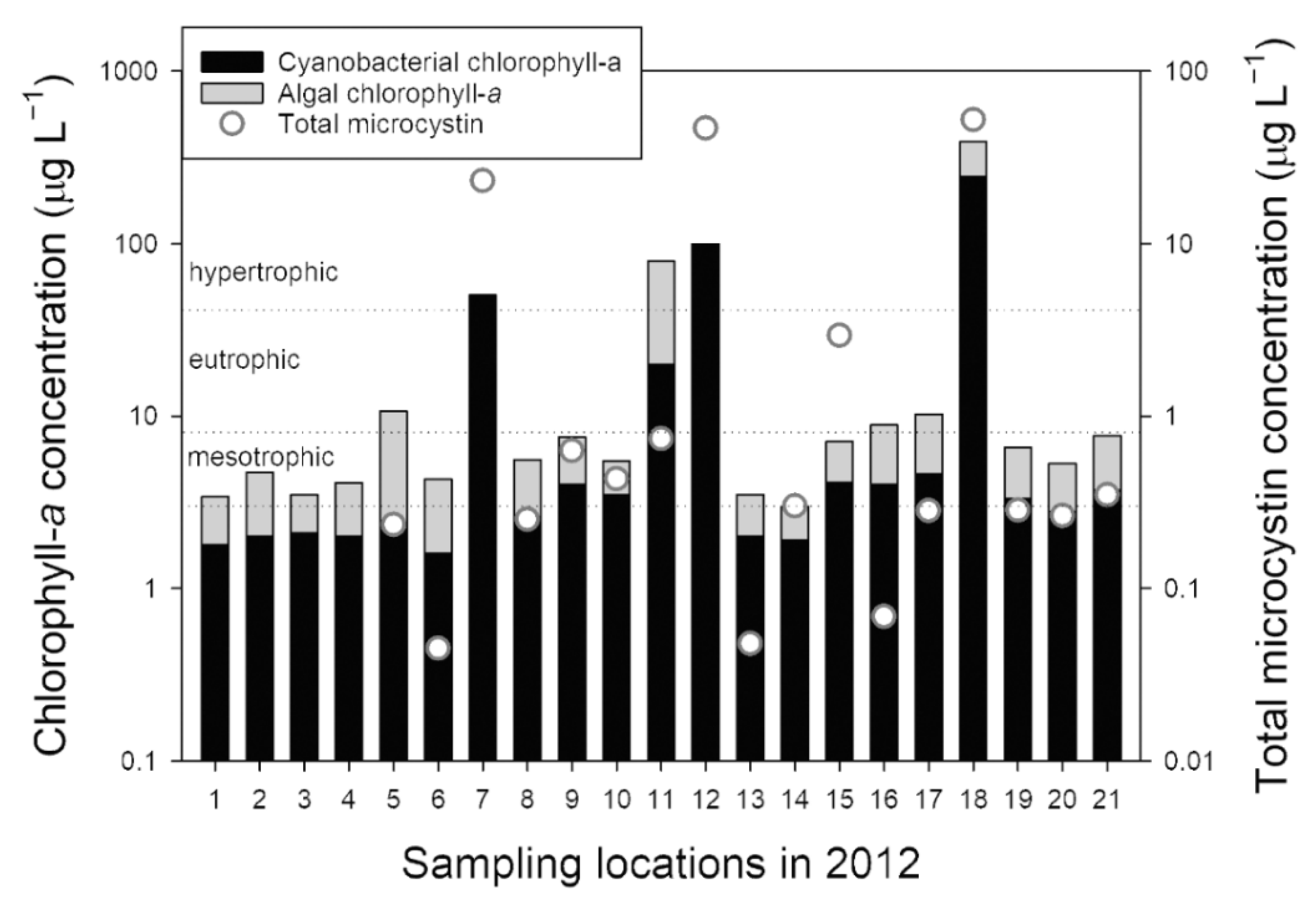 Water 13 00357 g003 Water 13 00357 g003
