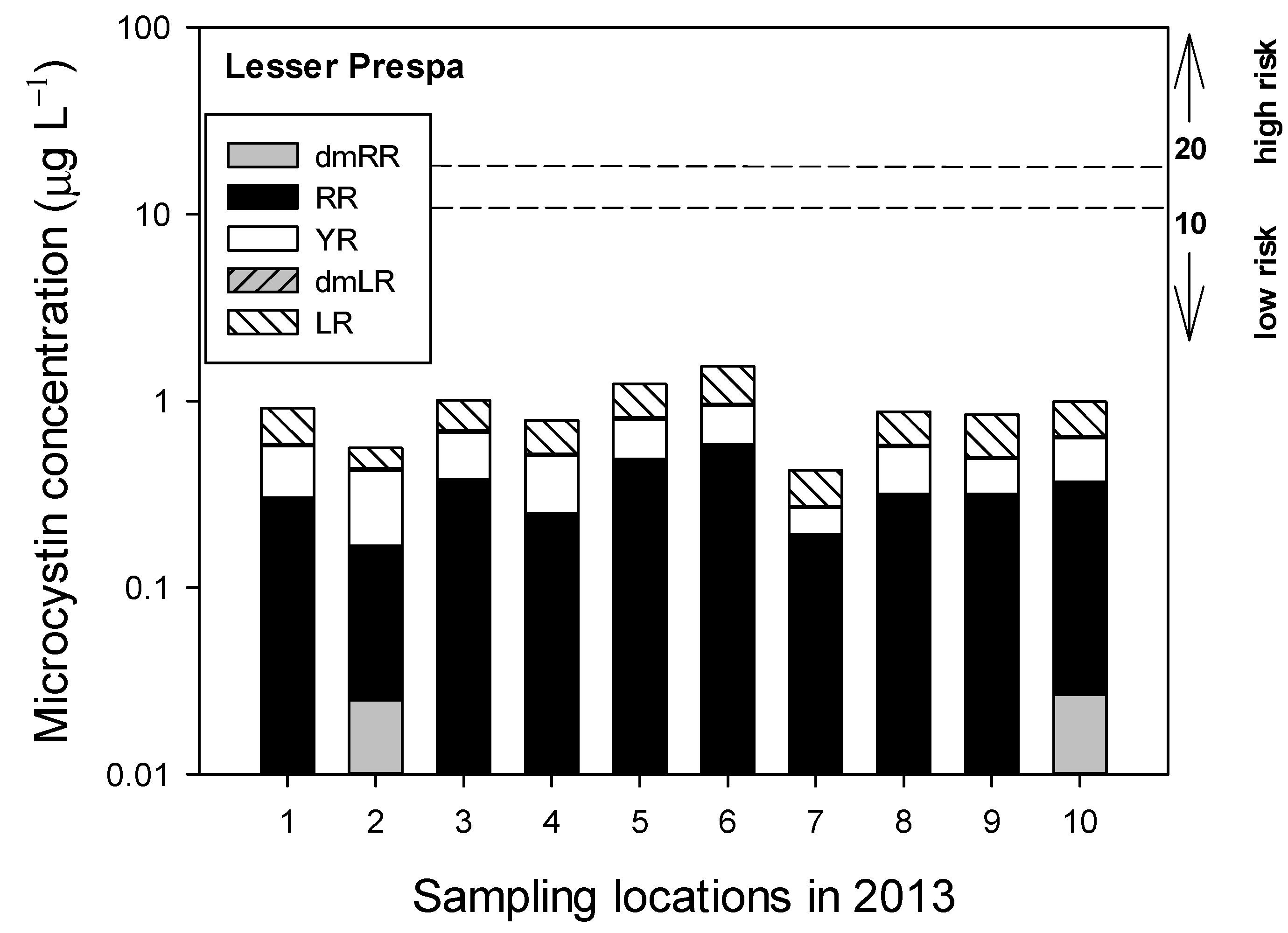 Water 13 00357 g005 Water 13 00357 g005