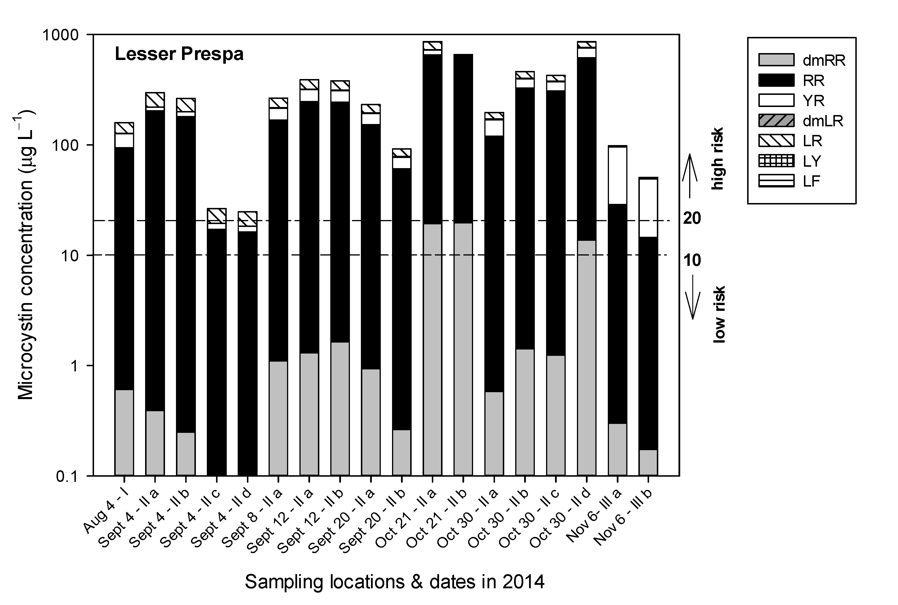 Water 13 00357 g007 Water 13 00357 g007