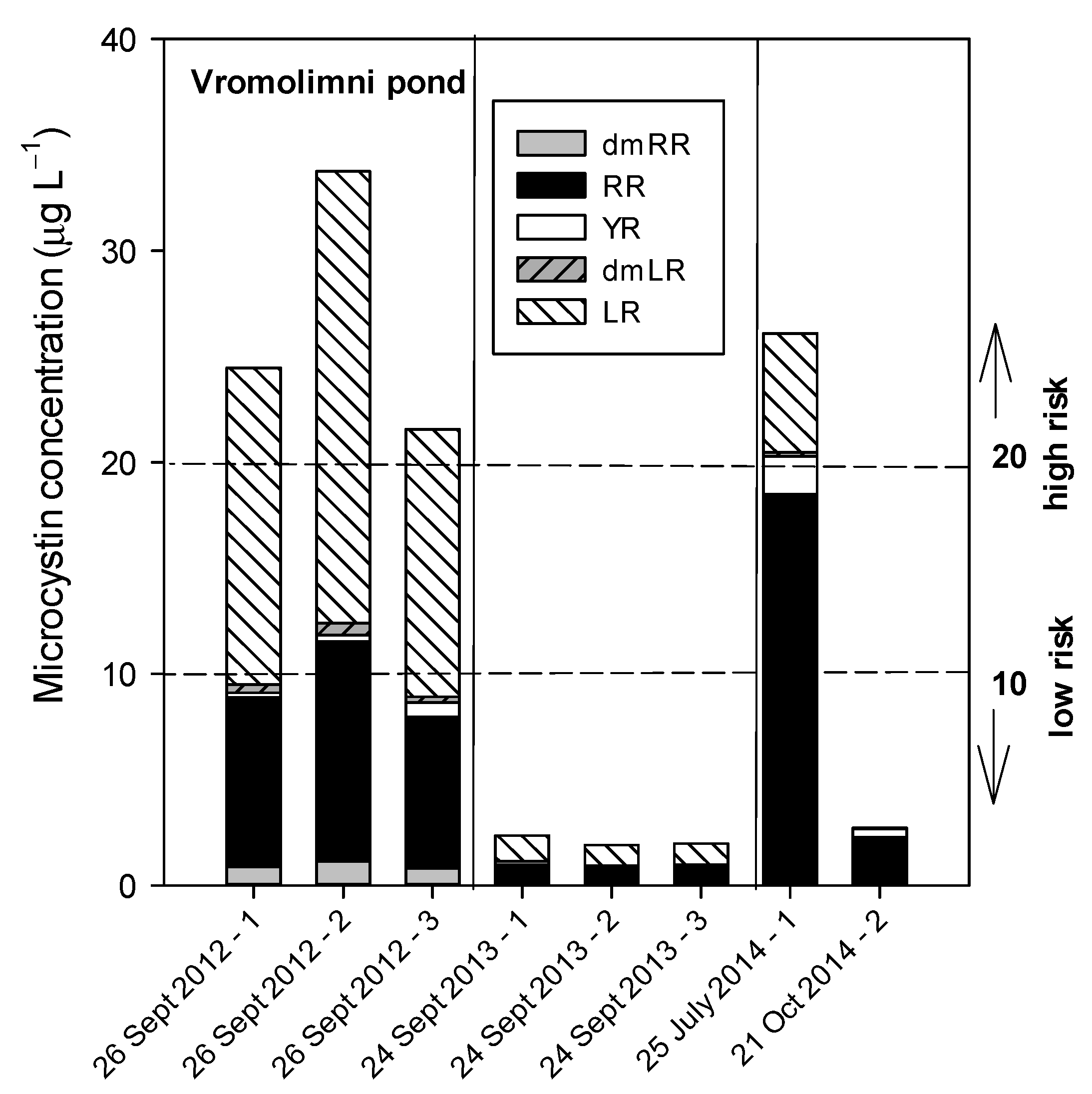 Water 13 00357 g008 Water 13 00357 g008