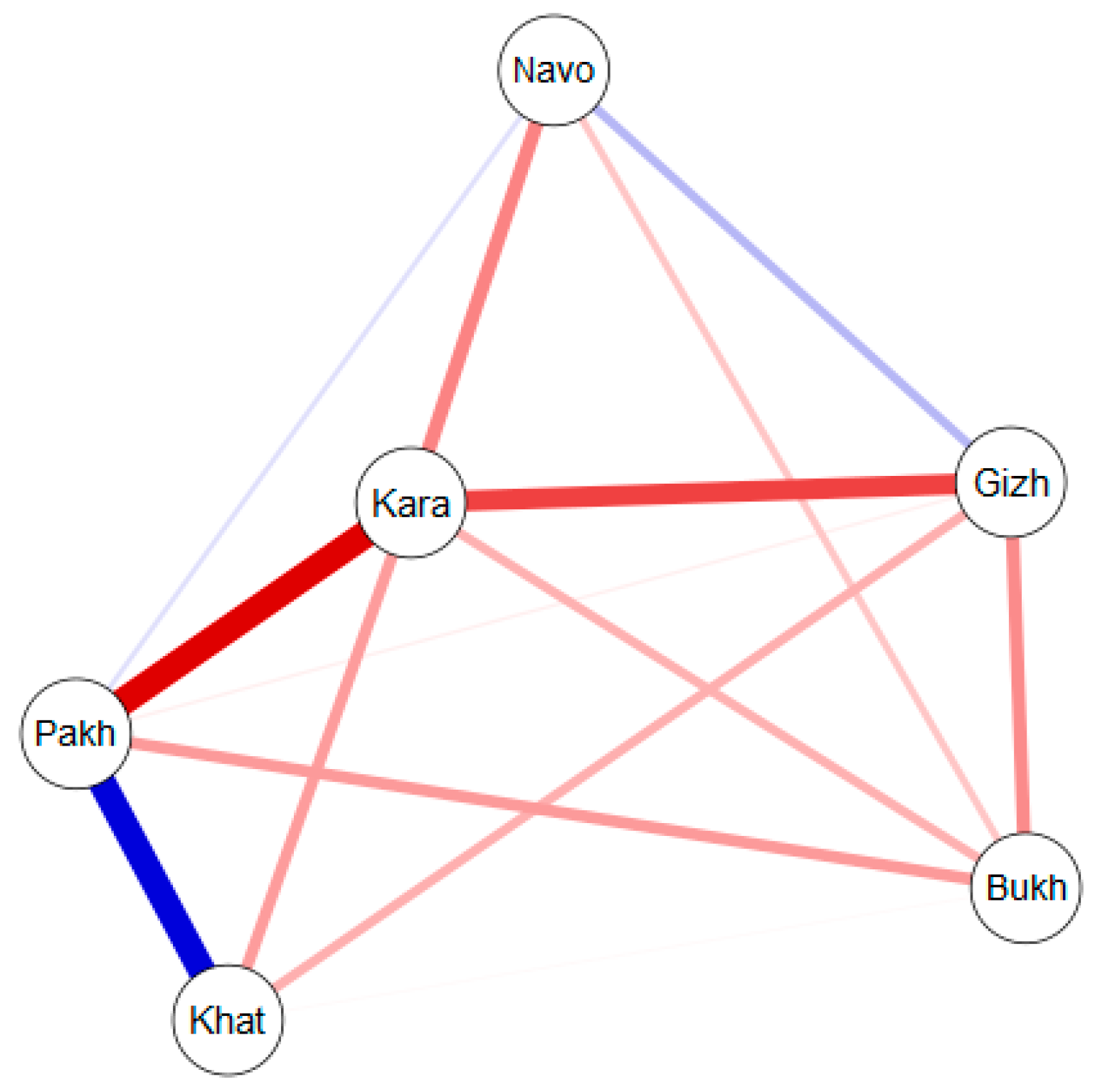 Water 13 00358 g003 Water 13 00358 g003