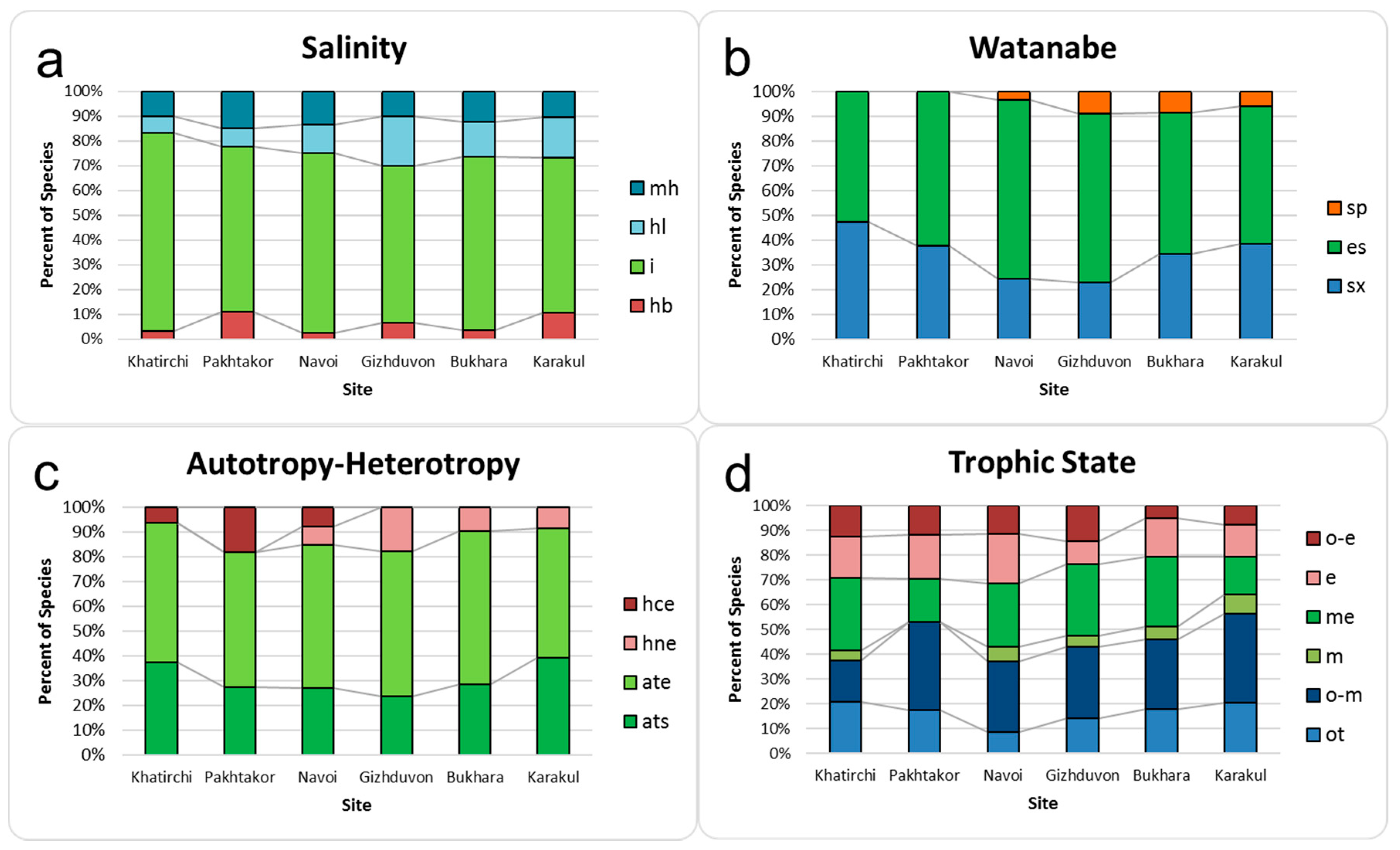 Water 13 00358 g005 Water 13 00358 g005