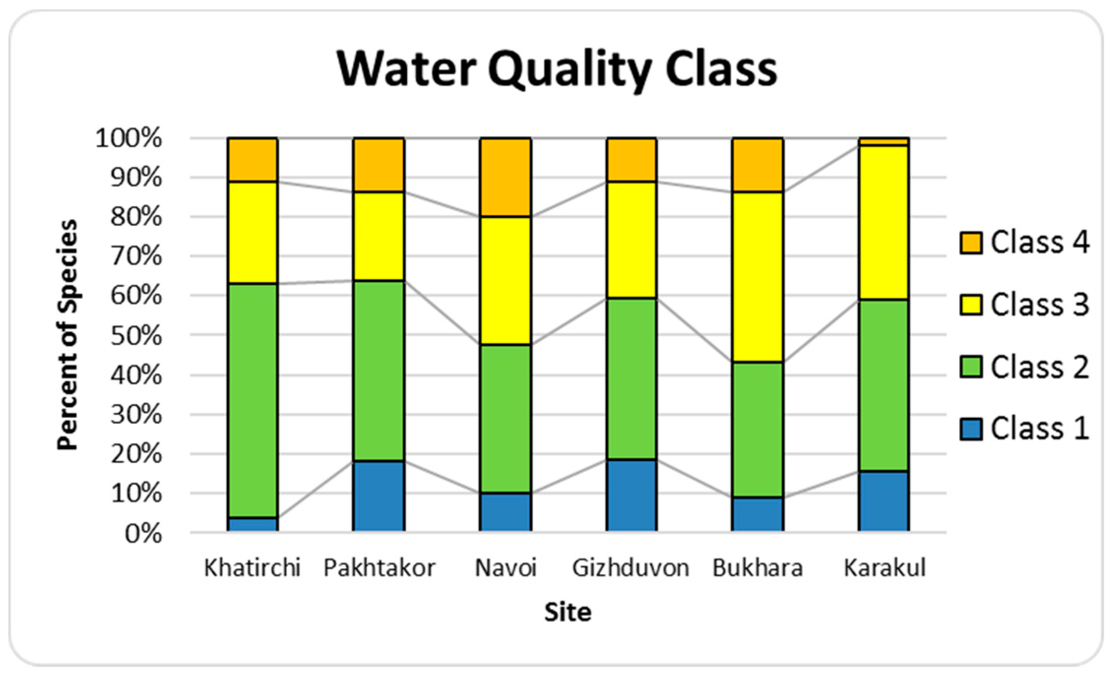 Water 13 00358 g006 Water 13 00358 g006