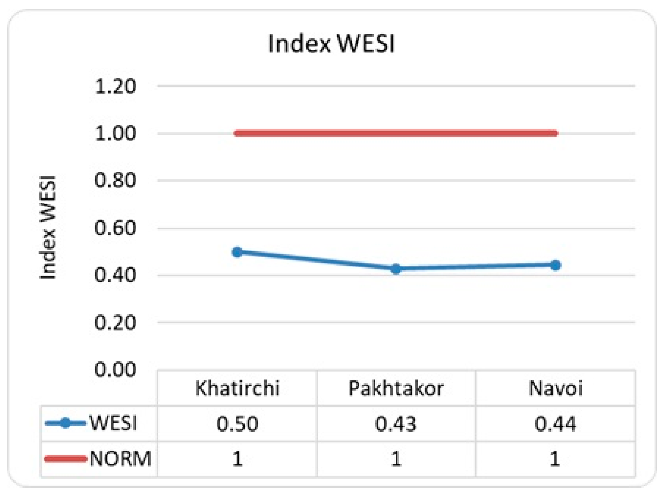 Water 13 00358 g008 Water 13 00358 g008