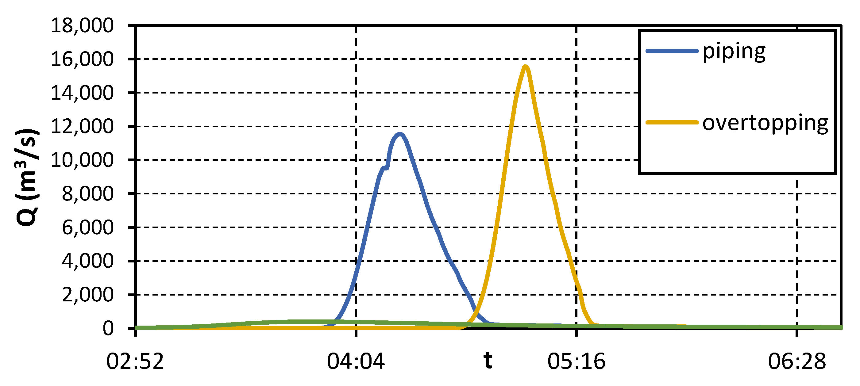 Water 13 00364 g007 Water 13 00364 g007