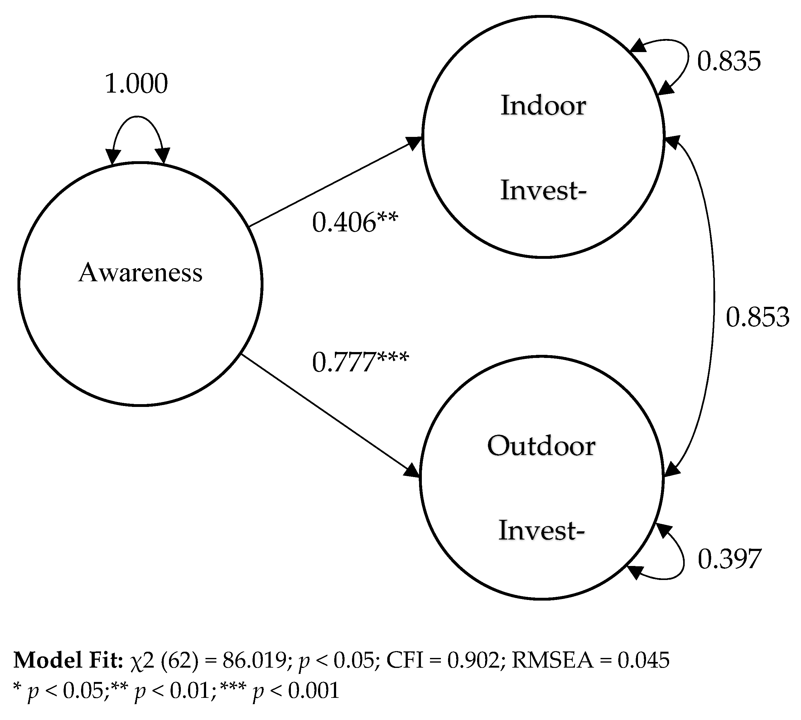 Water Free Full Text Technological Spaces In The Semi Arid High Plains Examining Well Ownership And Investment In Water Saving Appliances Html Water Free Full Text Technological Spaces In The Semi Arid High Plains Examining Well Ownership And Investment In Water Saving Appliances Html