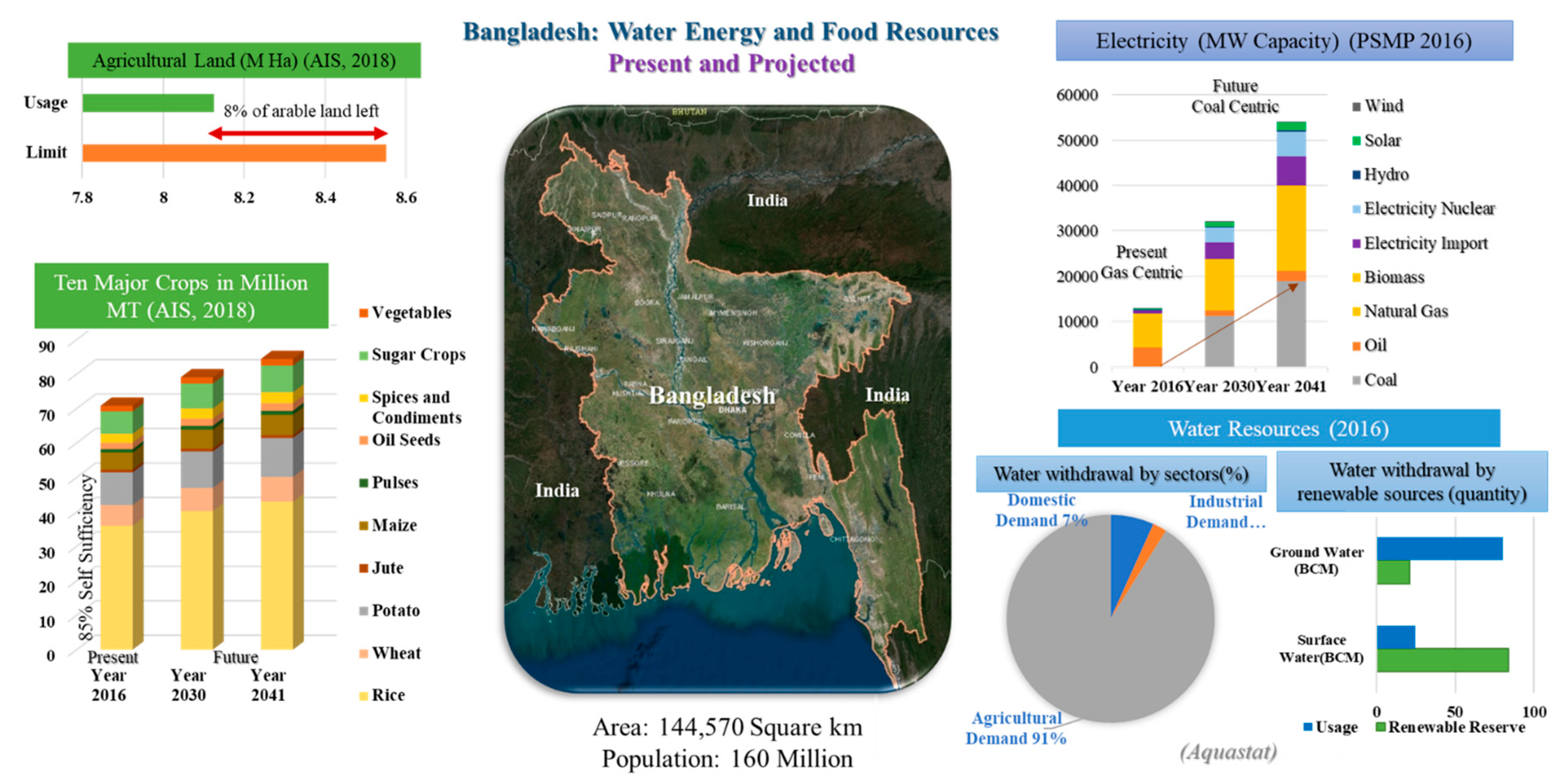 Water 13 00366 g001 Water 13 00366 g001