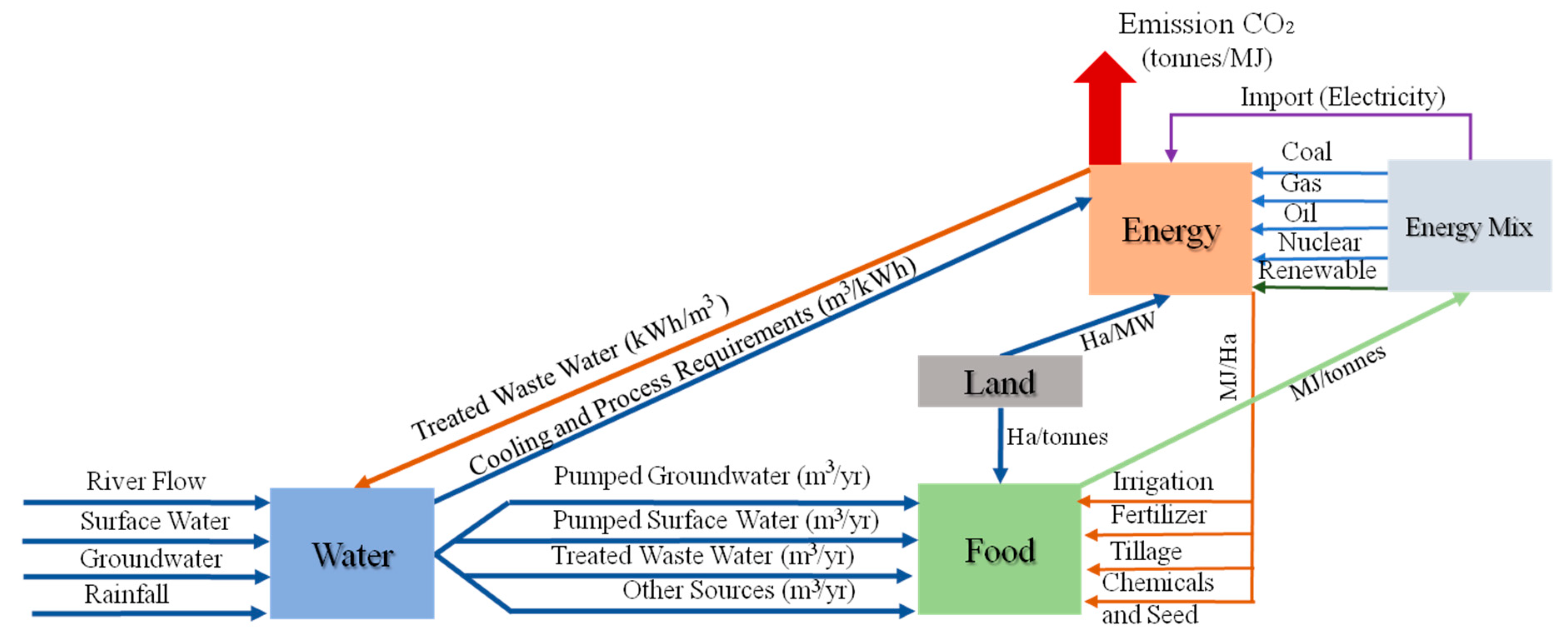 Water 13 00366 g002 Water 13 00366 g002