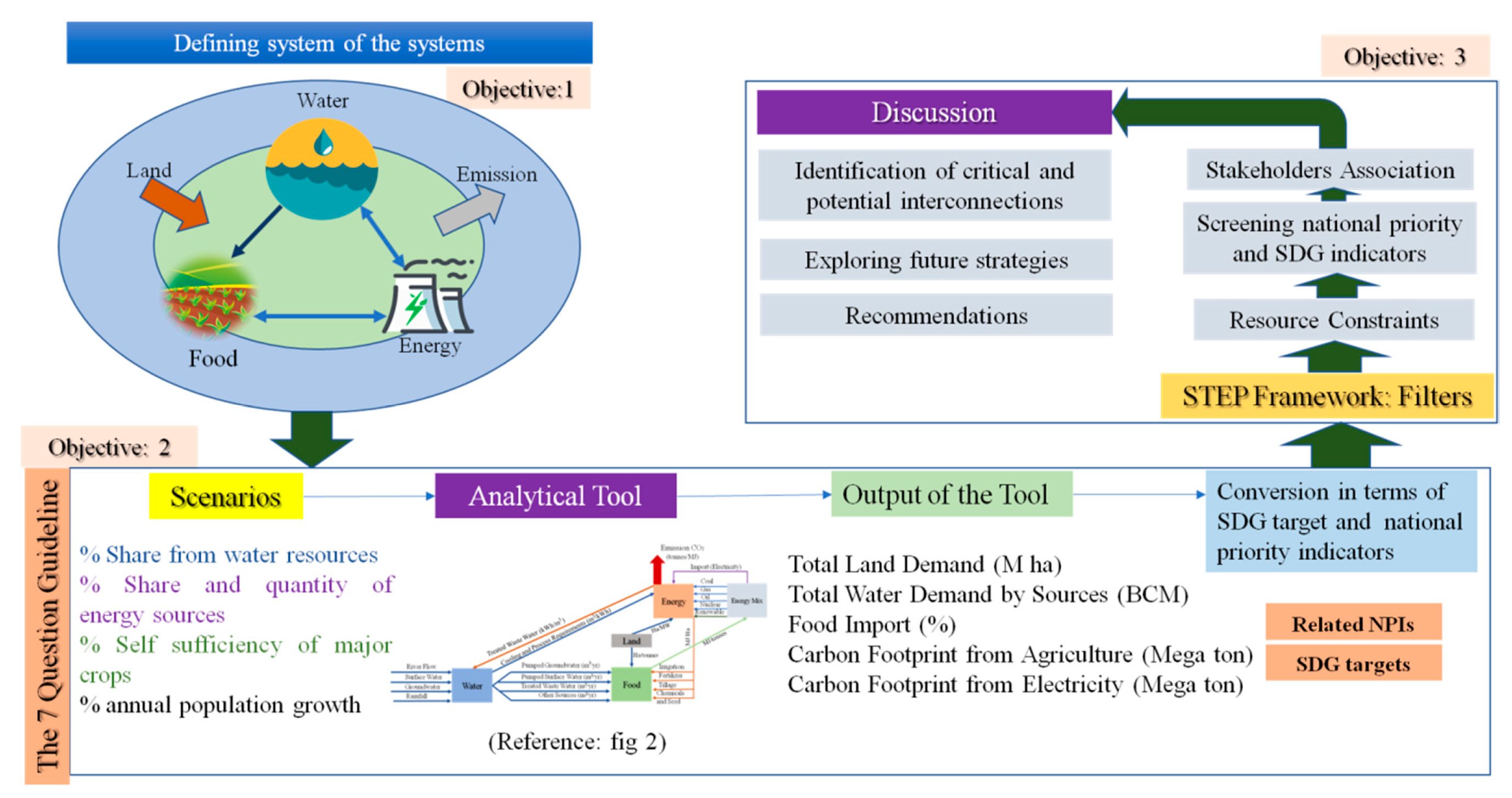 Water 13 00366 g003 Water 13 00366 g003