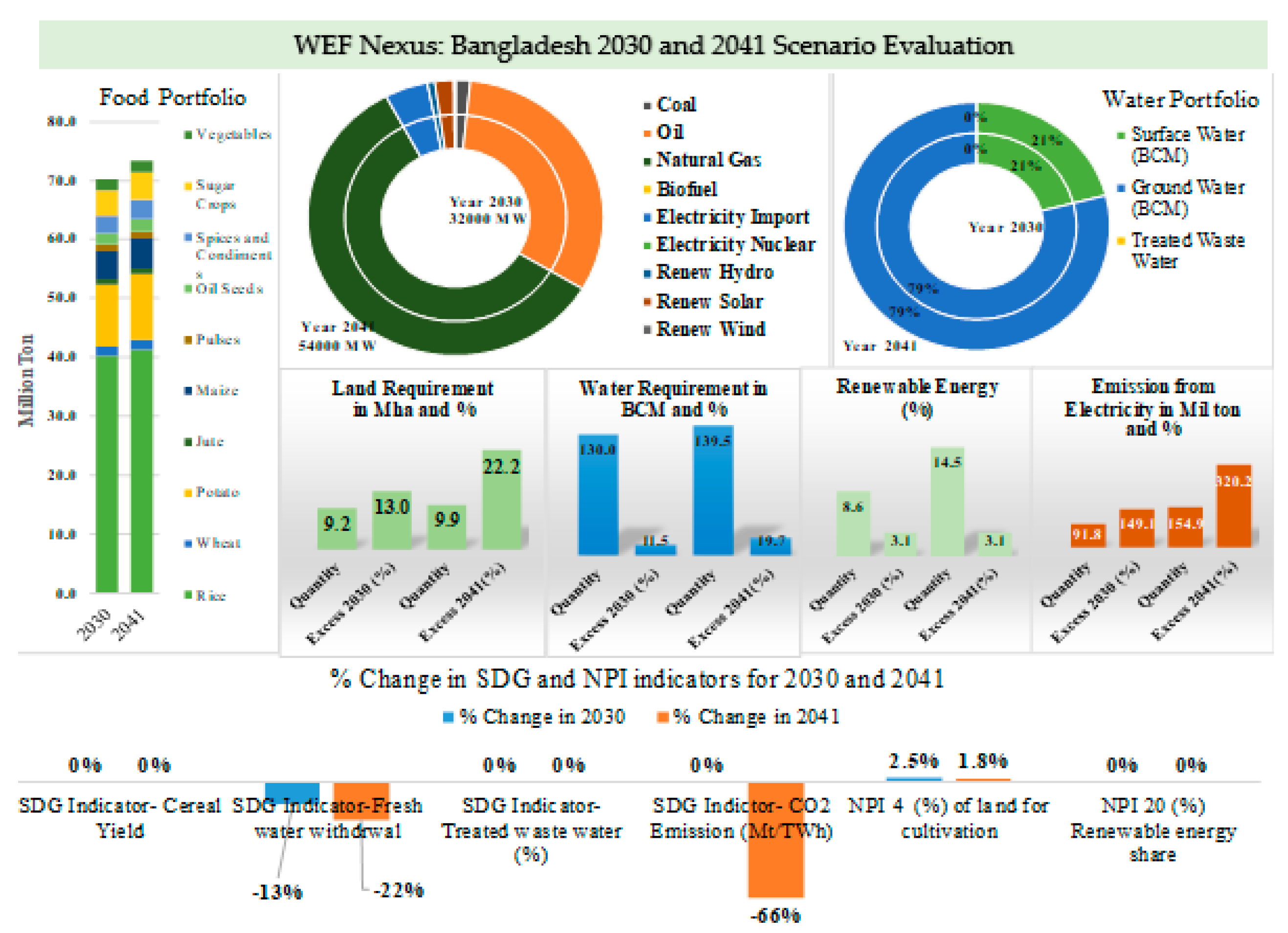 Water 13 00366 g004 Water 13 00366 g004