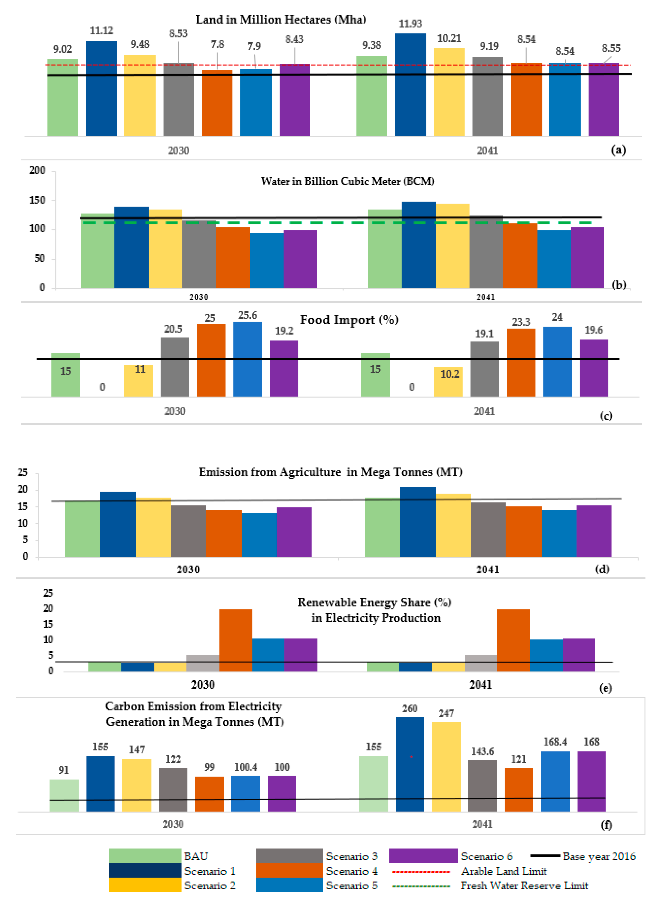 Water 13 00366 g005 Water 13 00366 g005