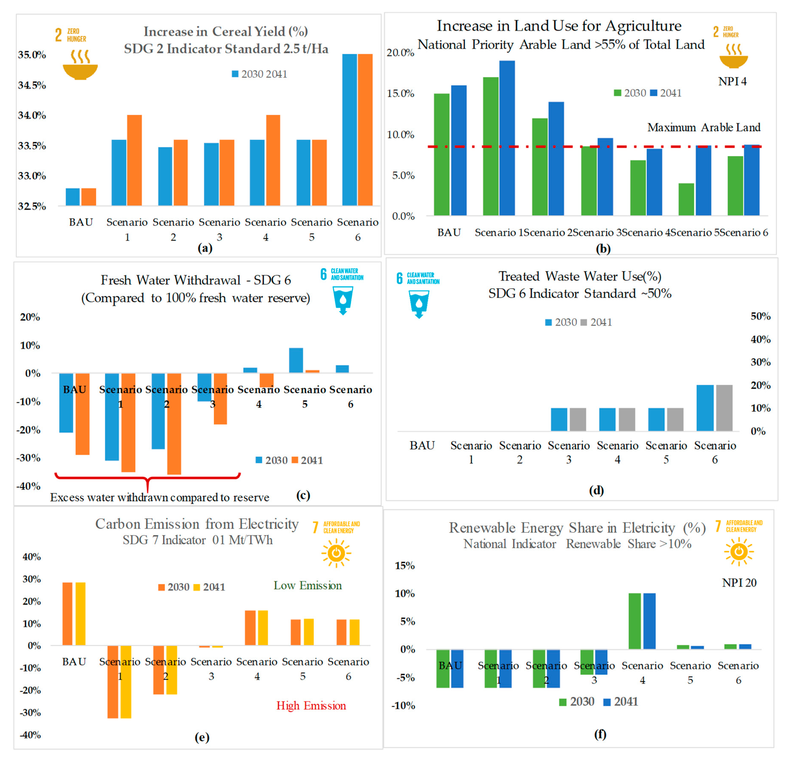 Water 13 00366 g006 Water 13 00366 g006