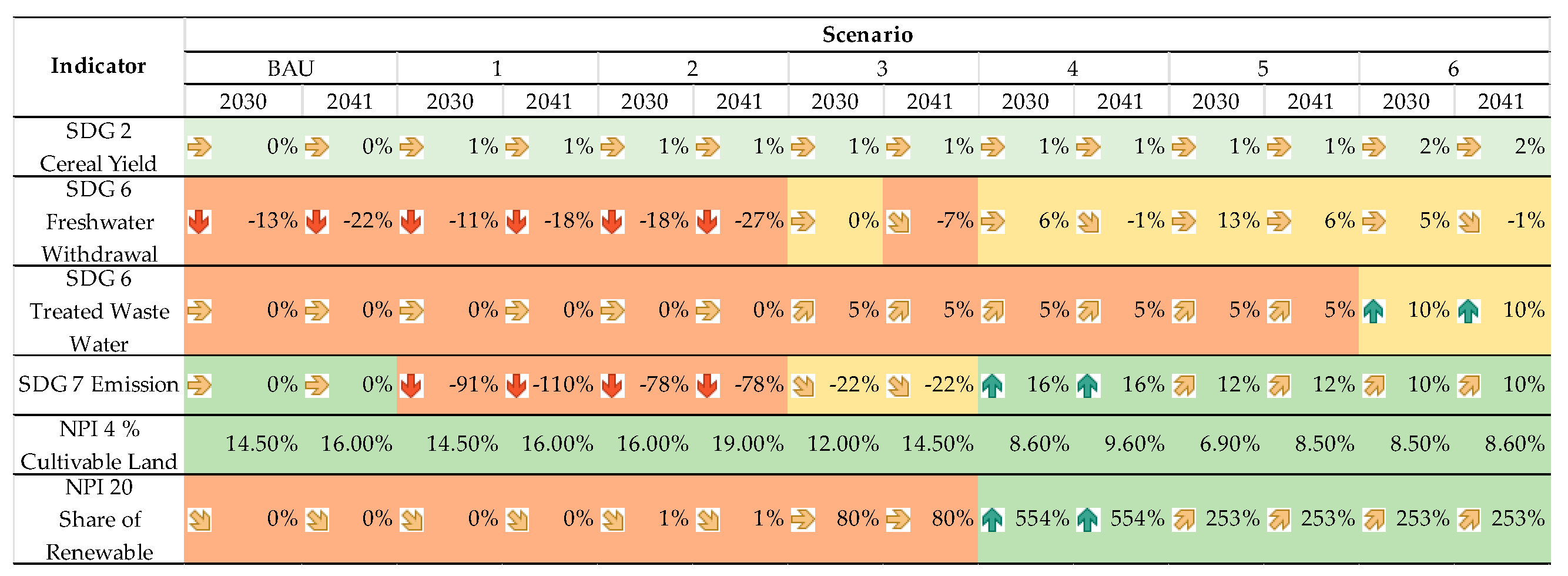 Water 13 00366 g007 Water 13 00366 g007