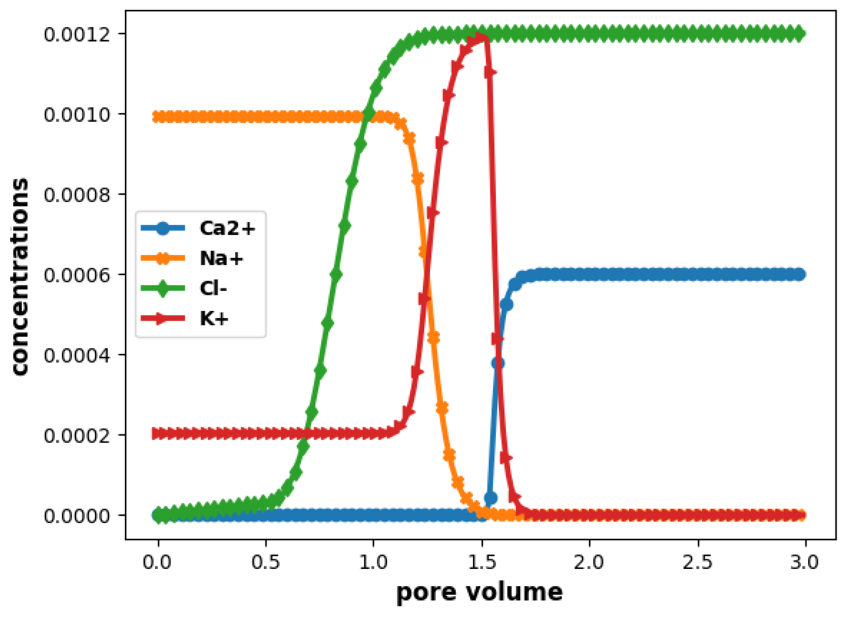 Water 13 00370 g005 Water 13 00370 g005