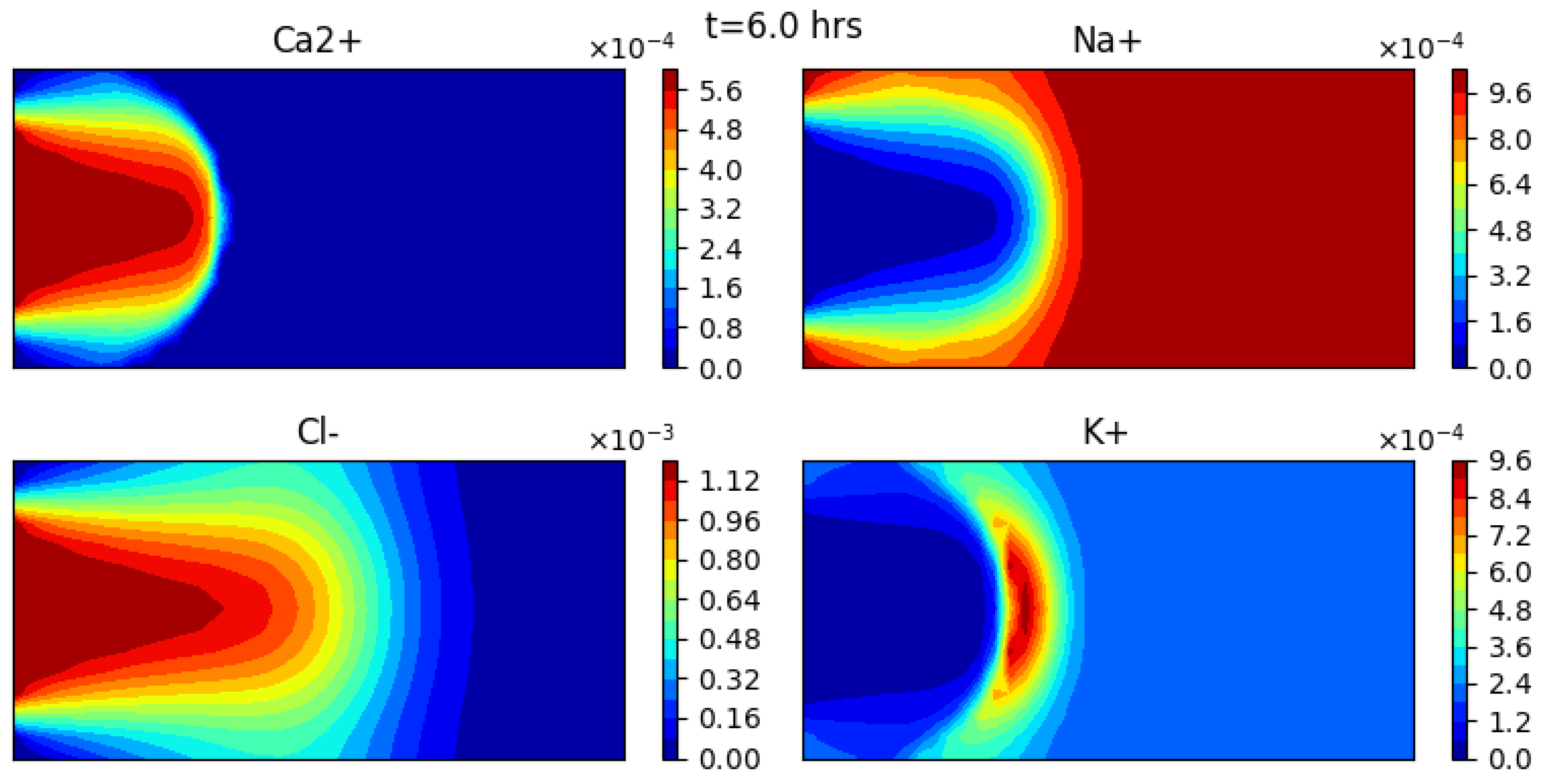 Water 13 00370 g006 Water 13 00370 g006