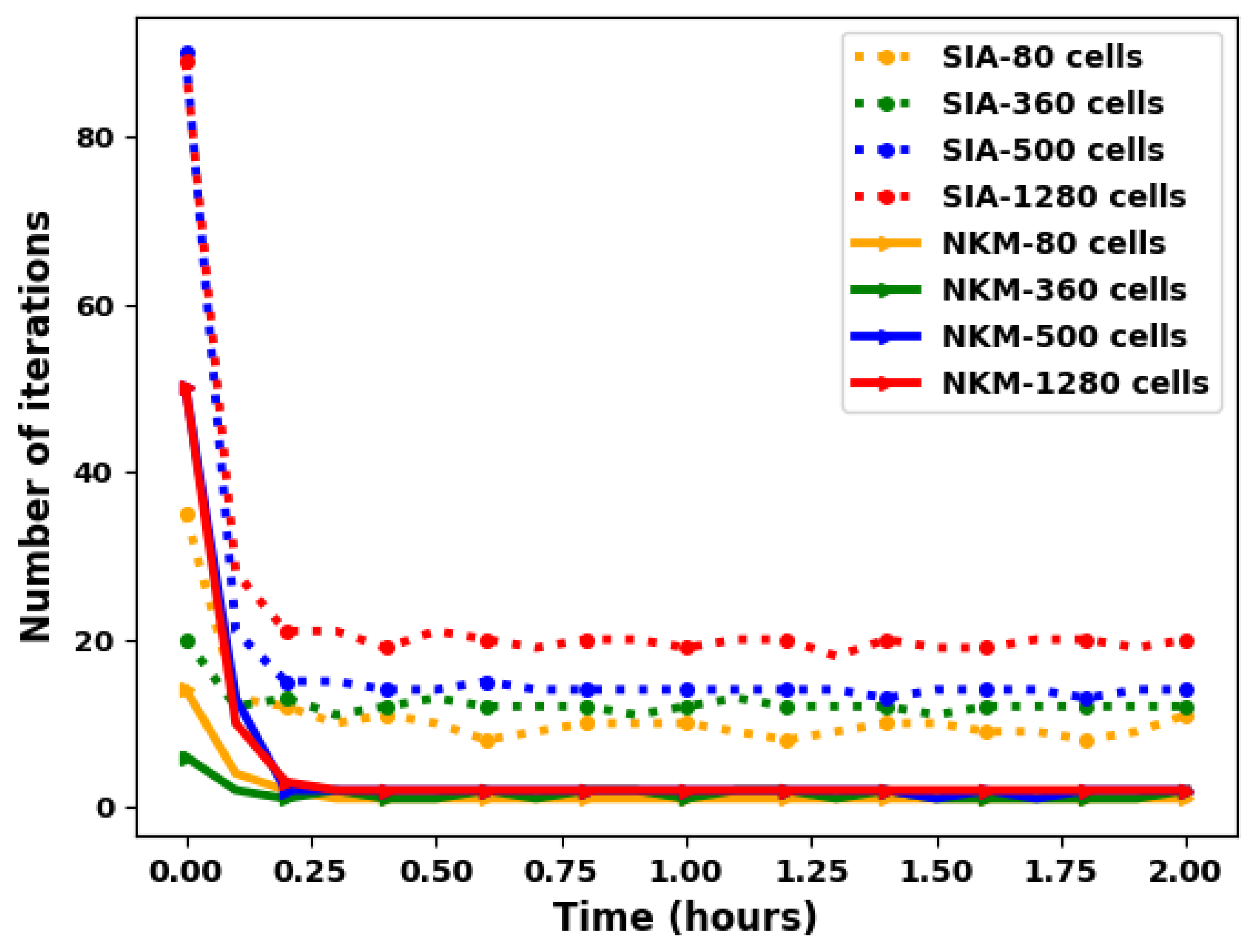 Water 13 00370 g008 Water 13 00370 g008