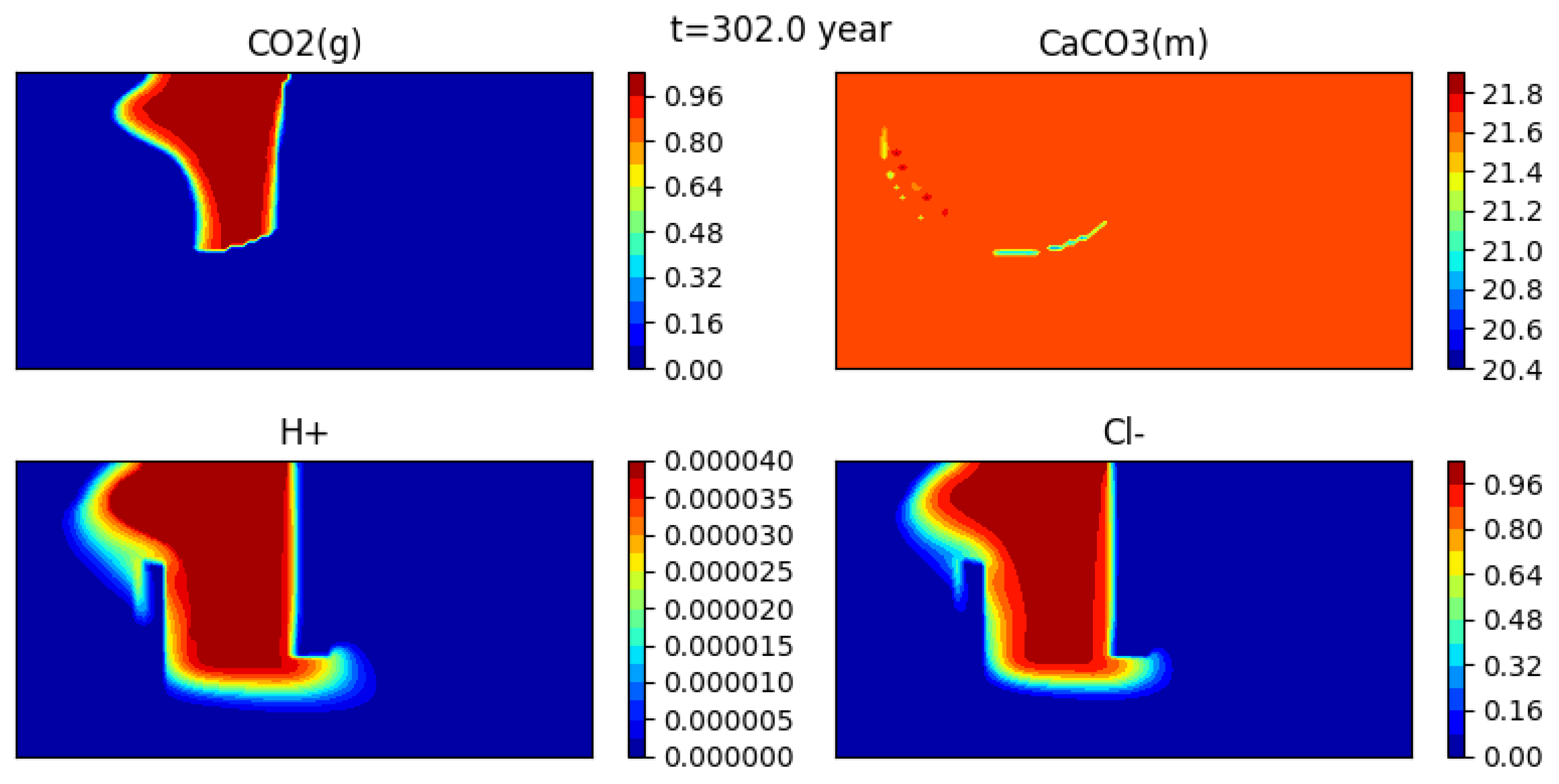 Water 13 00370 g013 Water 13 00370 g013