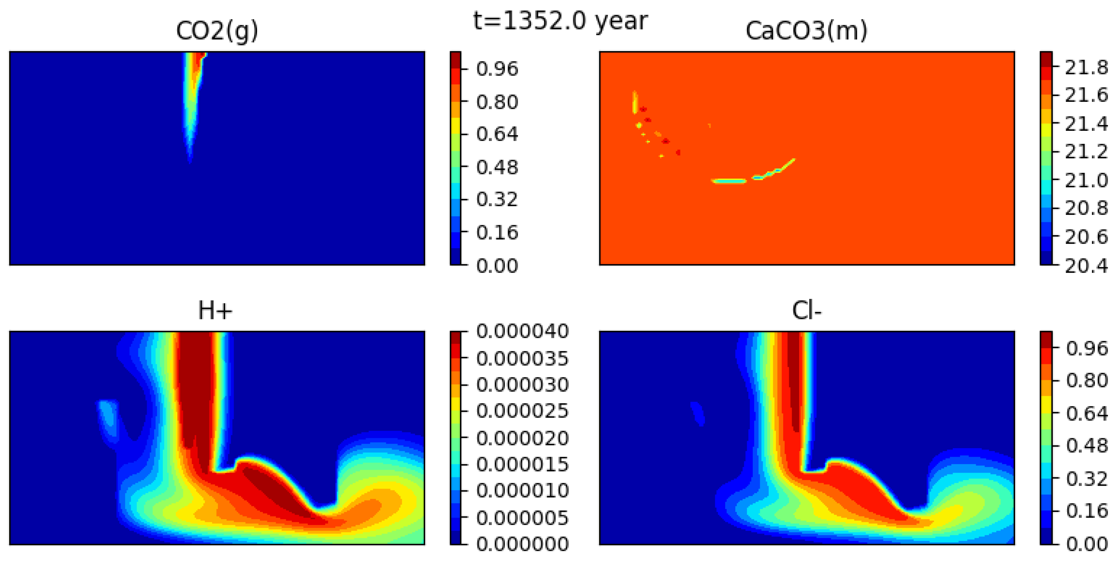 Water 13 00370 g014 Water 13 00370 g014