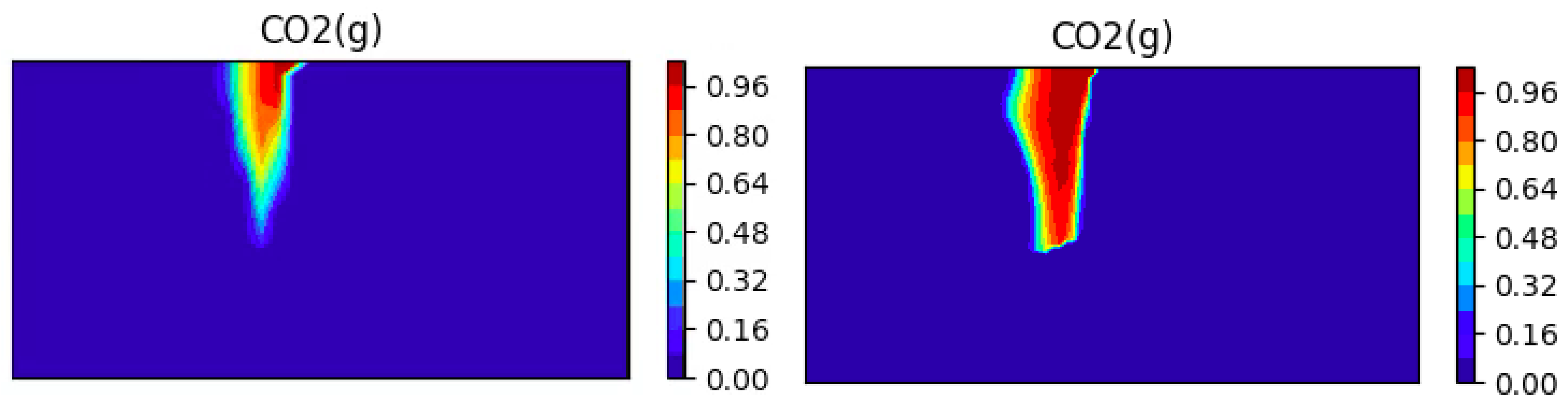 Water 13 00370 g017 Water 13 00370 g017