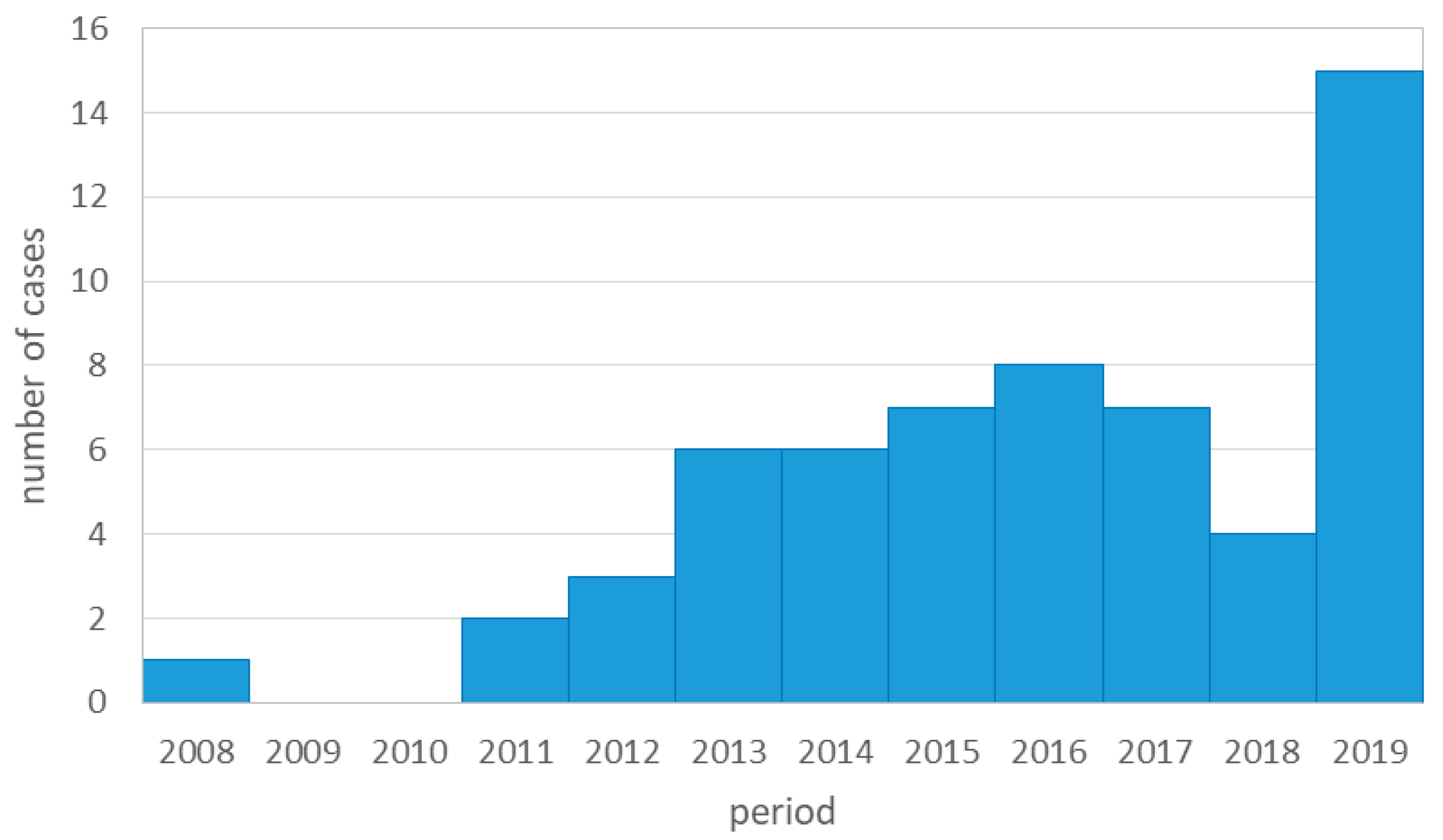 Water 13 00374 g001 Water 13 00374 g001