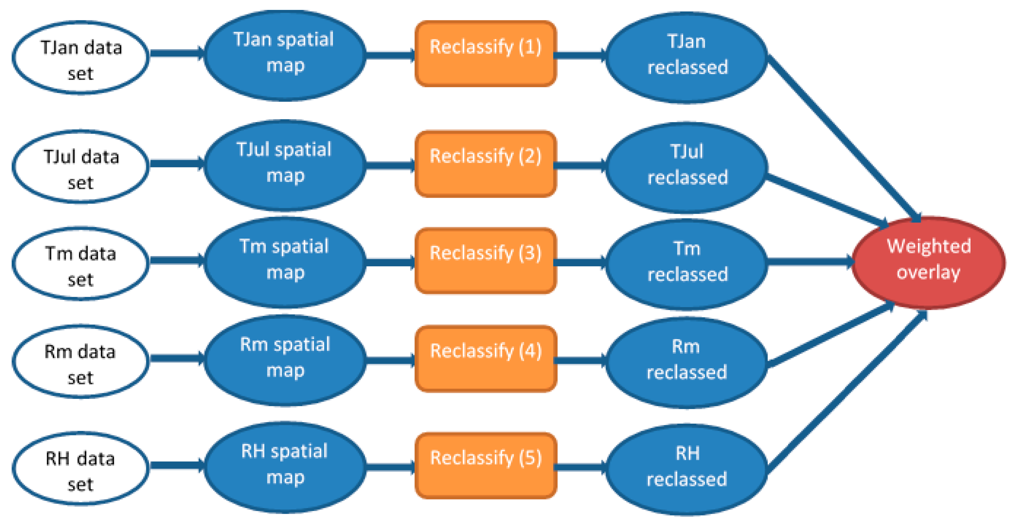 Water 13 00374 g003 Water 13 00374 g003