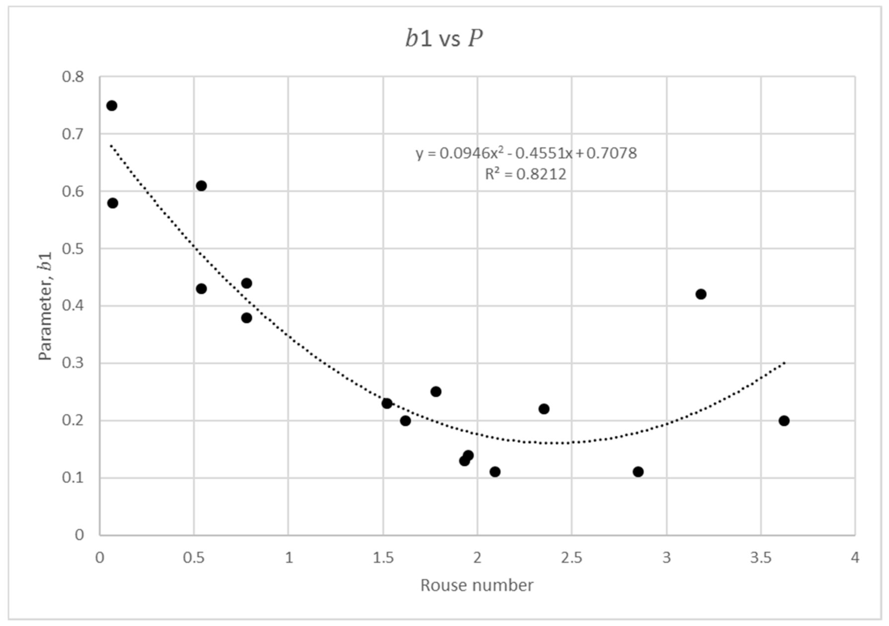 Water 13 00379 g002 Water 13 00379 g002