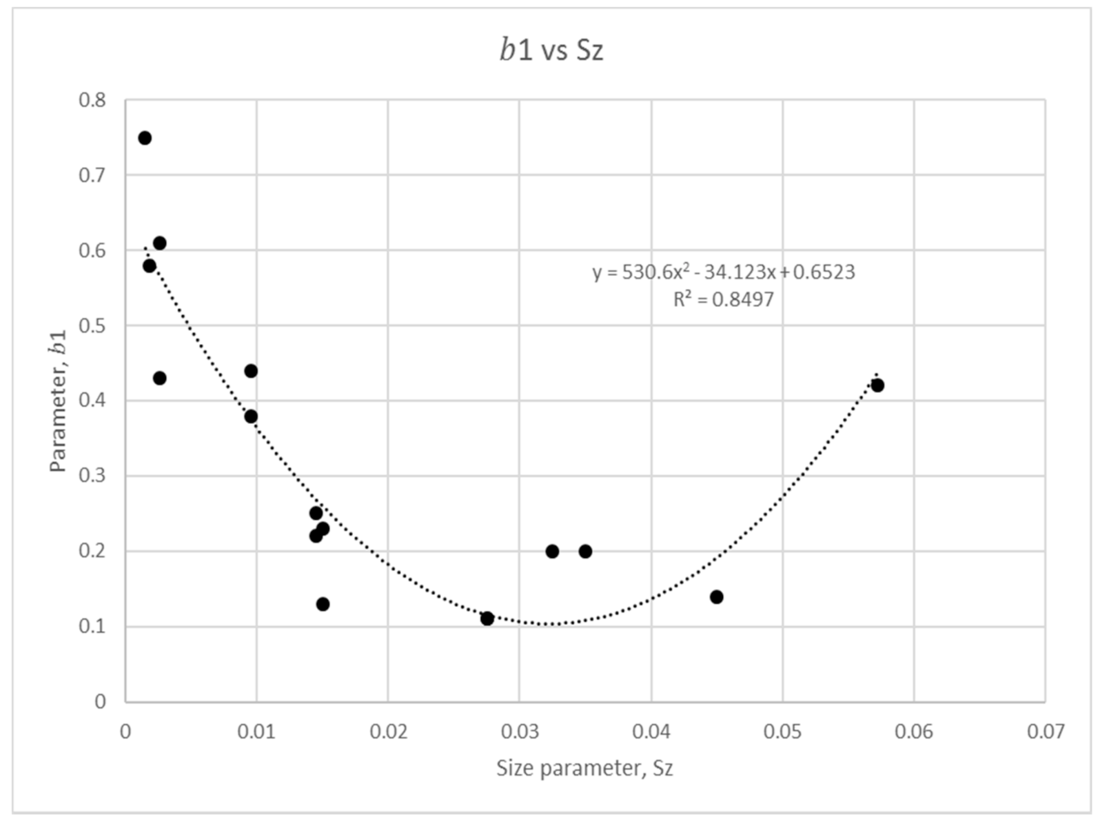 Water 13 00379 g006 Water 13 00379 g006